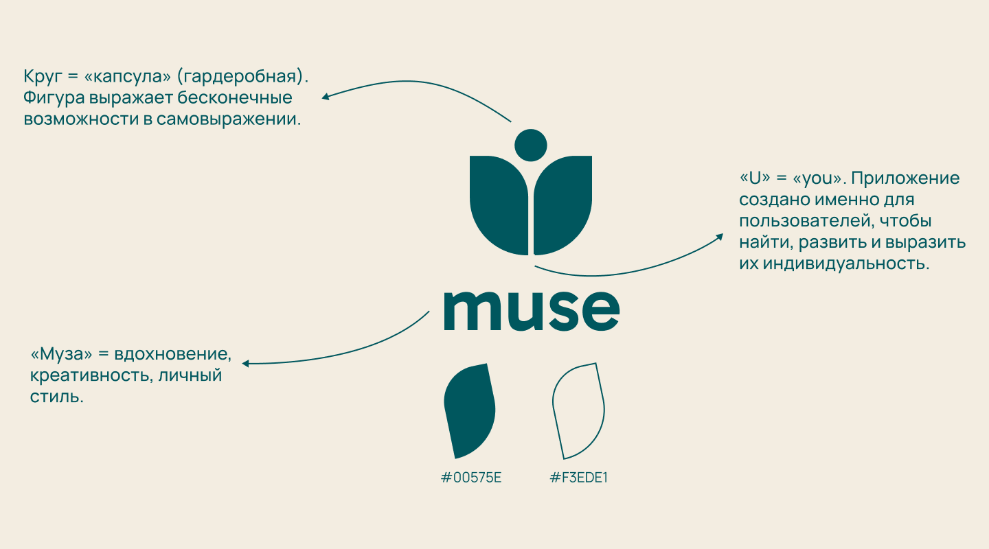 Приложение для выбора одежды «Muse» — Изображение №3 — Брендинг на Dprofile