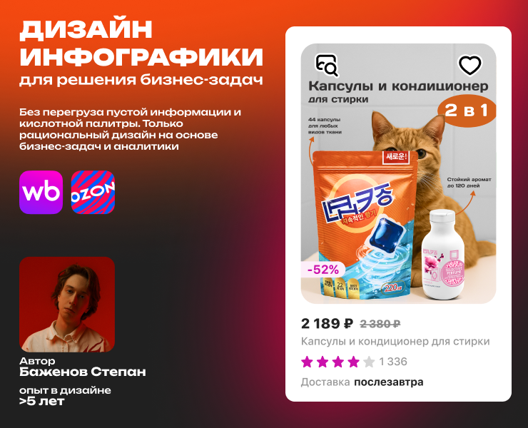 Дизайн инфографики: капсулы и кондиционер для стирки — Маркетинг на Dprofile