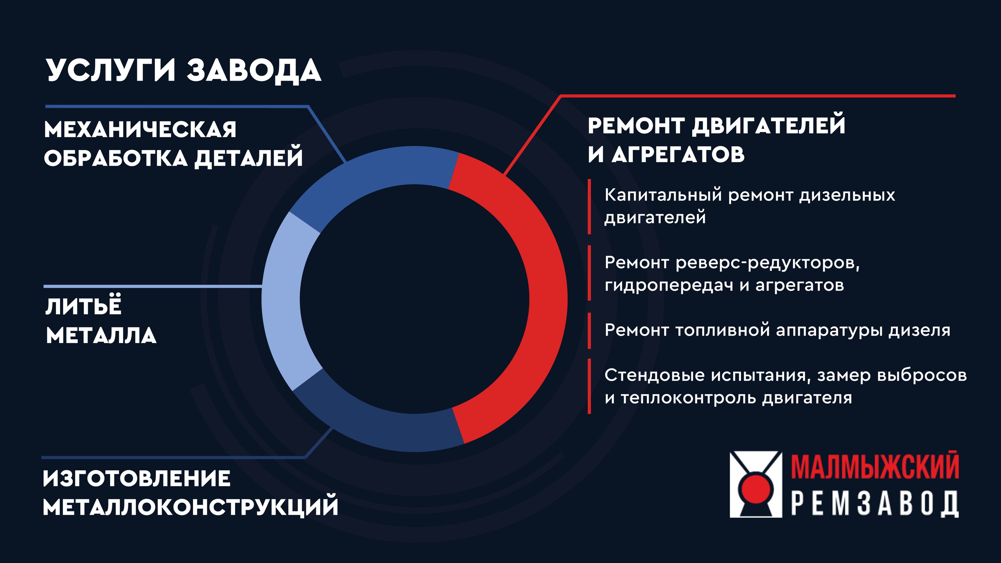Визитная презентация завода — Изображение №4 — Графика, Маркетинг на Dprofile