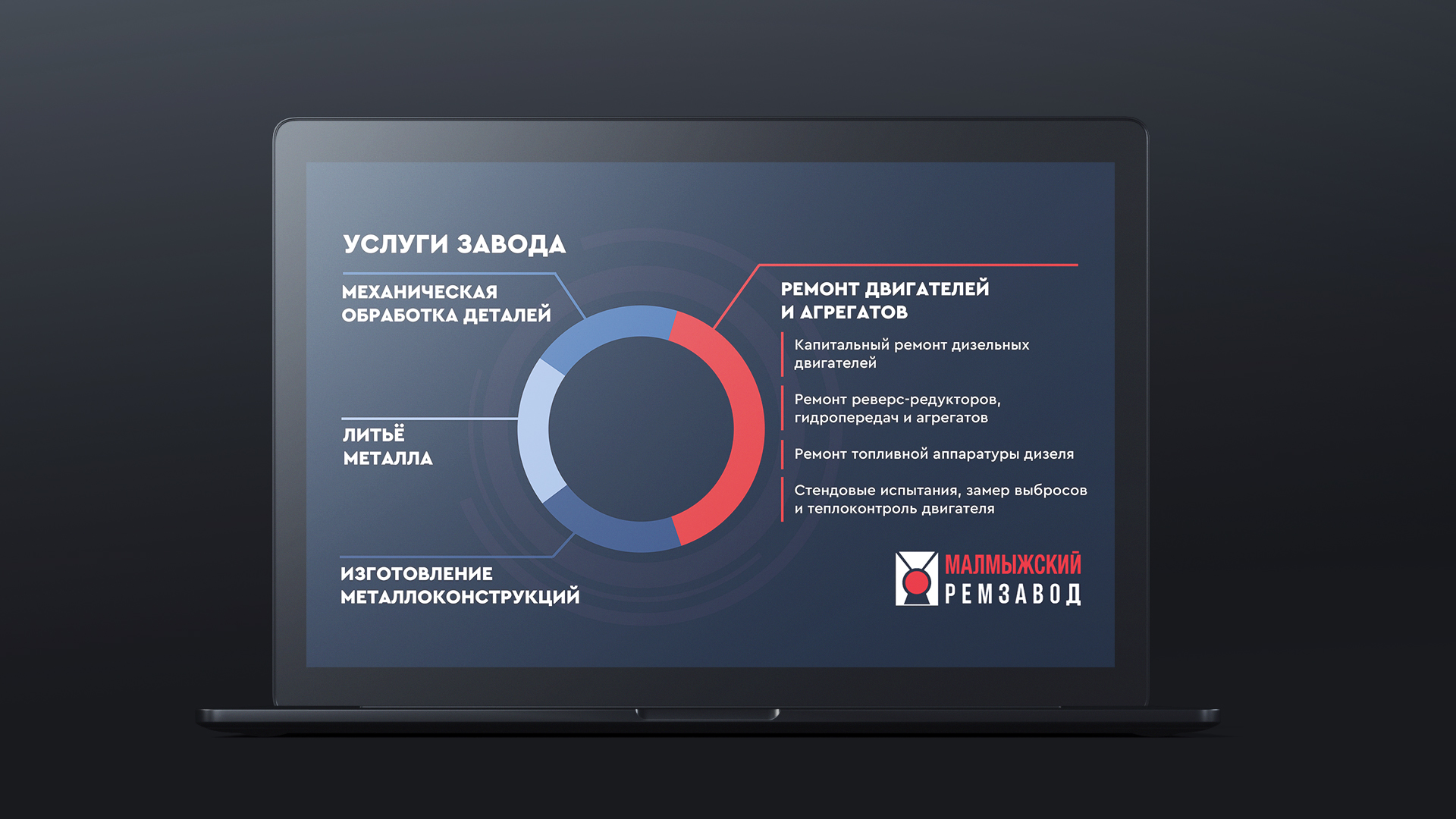 Визитная презентация завода — Изображение №1 — Графика, Маркетинг на Dprofile