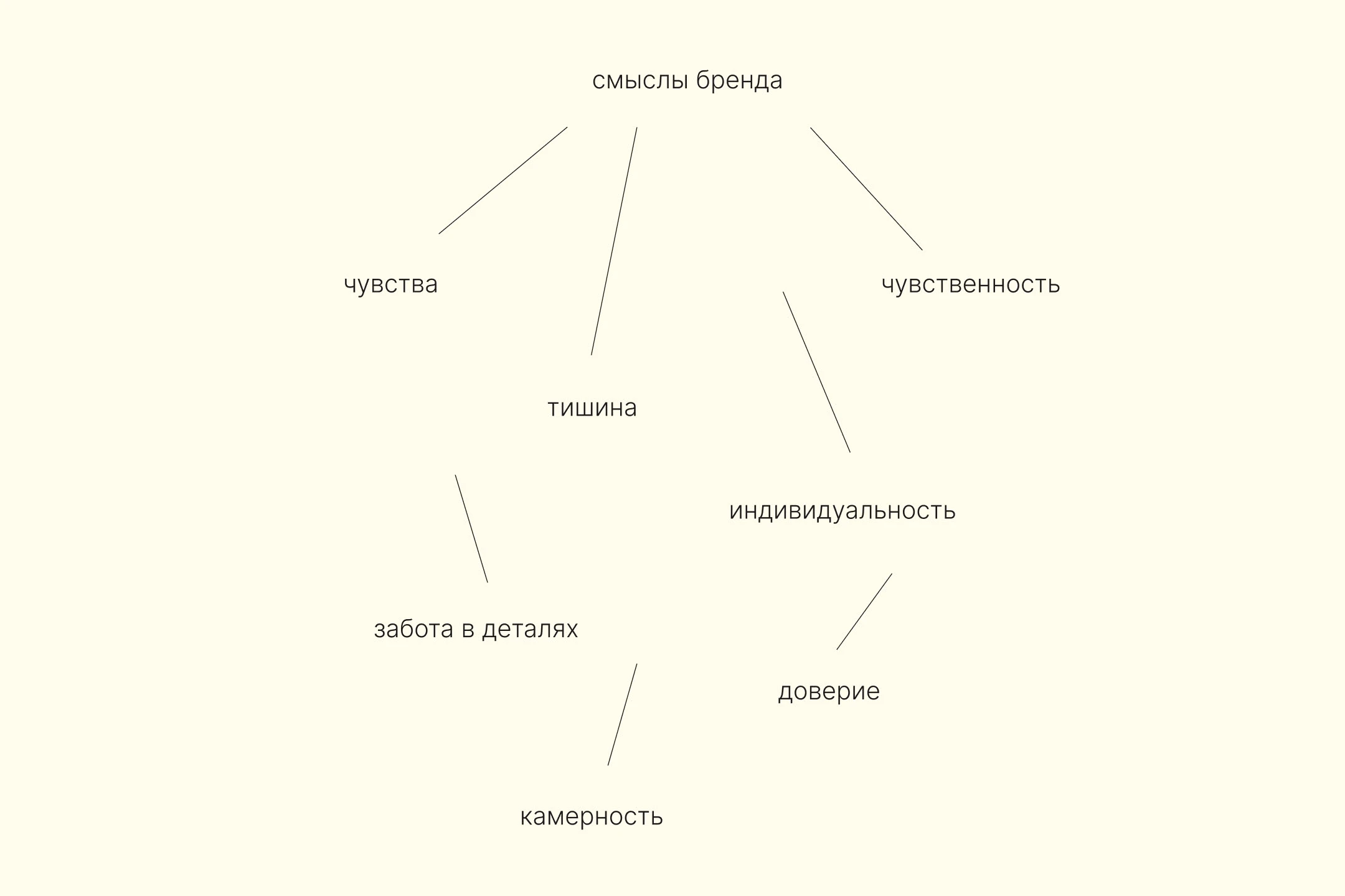 Айдентика / Ювелирная студия — Изображение №8 — Брендинг на Dprofile