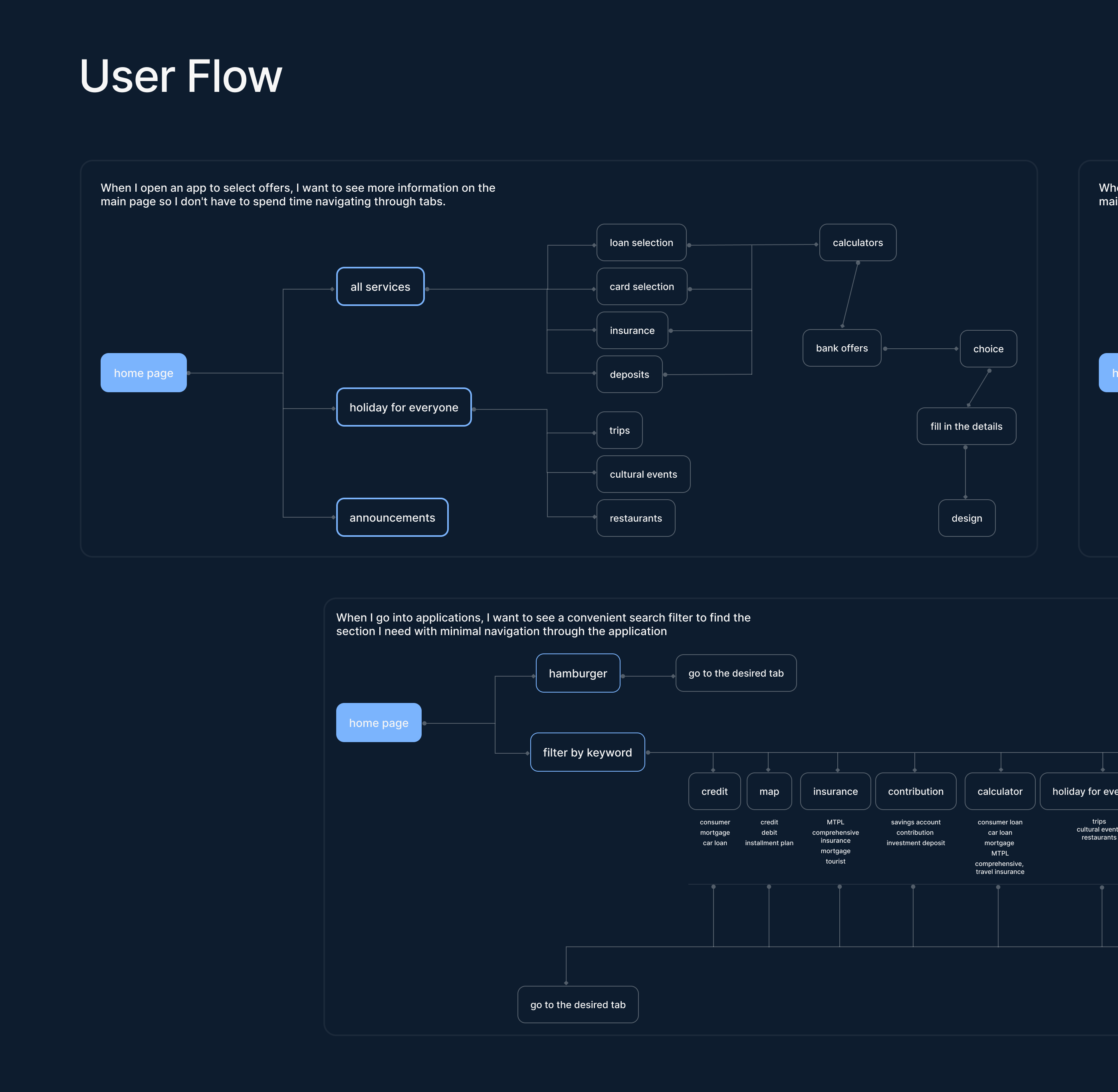 FinGid mobile app — Изображение №4 — Интерфейсы на Dprofile