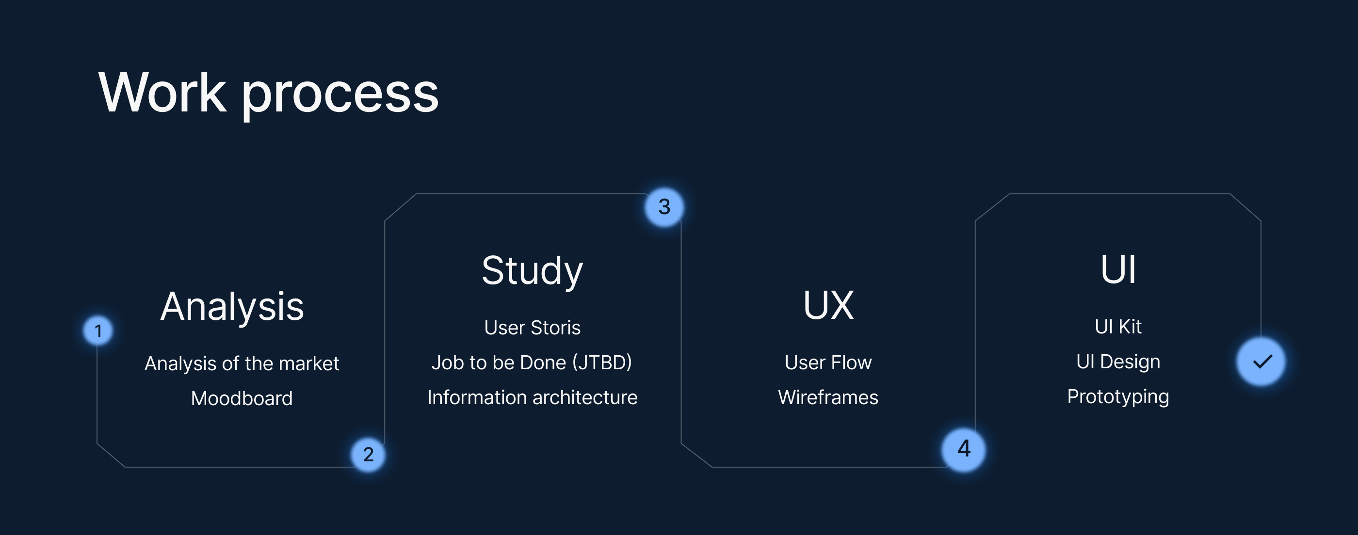 FinGid mobile app — Изображение №2 — Интерфейсы на Dprofile