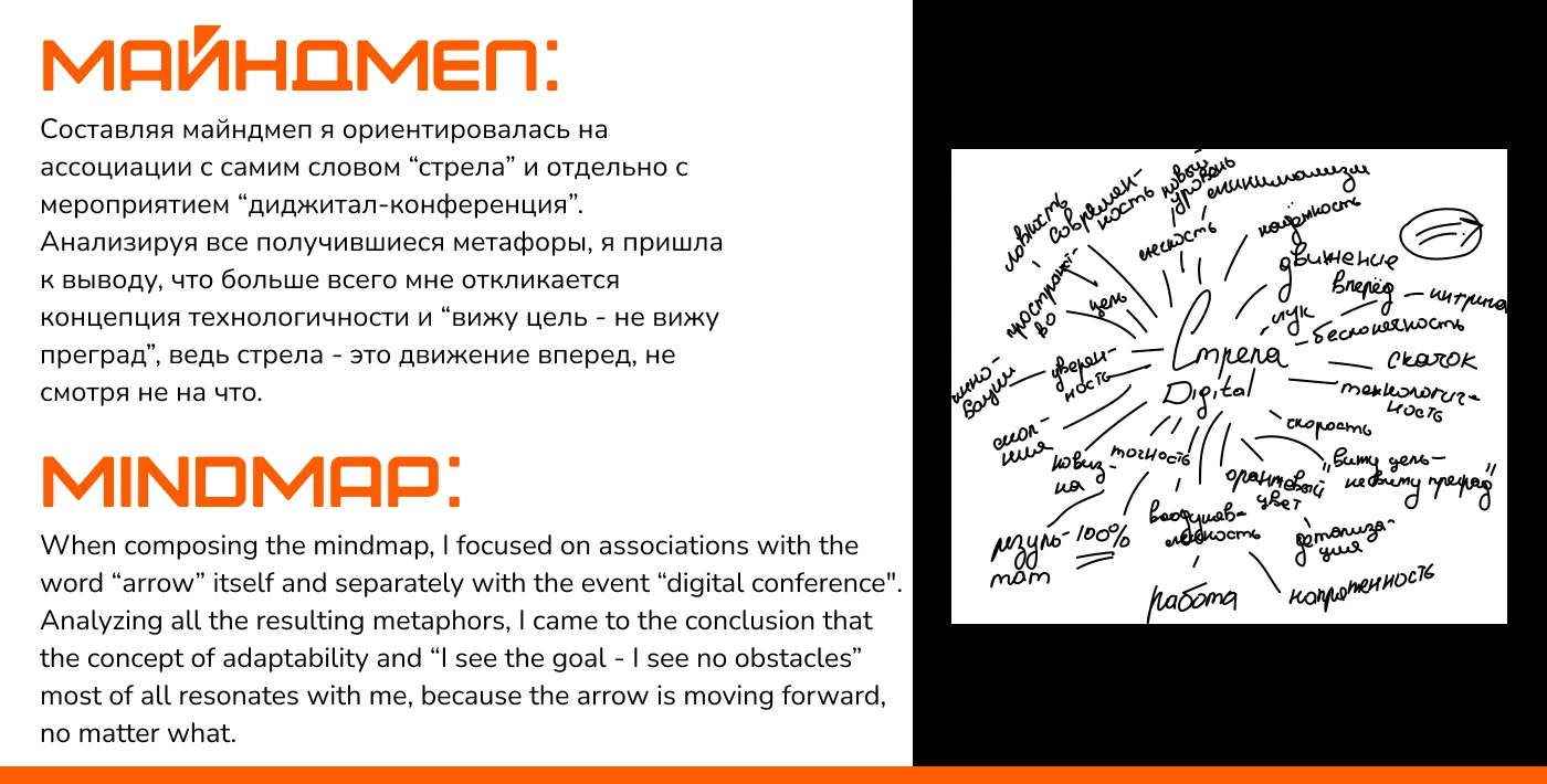 Айдентика для digital-конференции "Стрела" — Изображение №3 — Брендинг на Dprofile