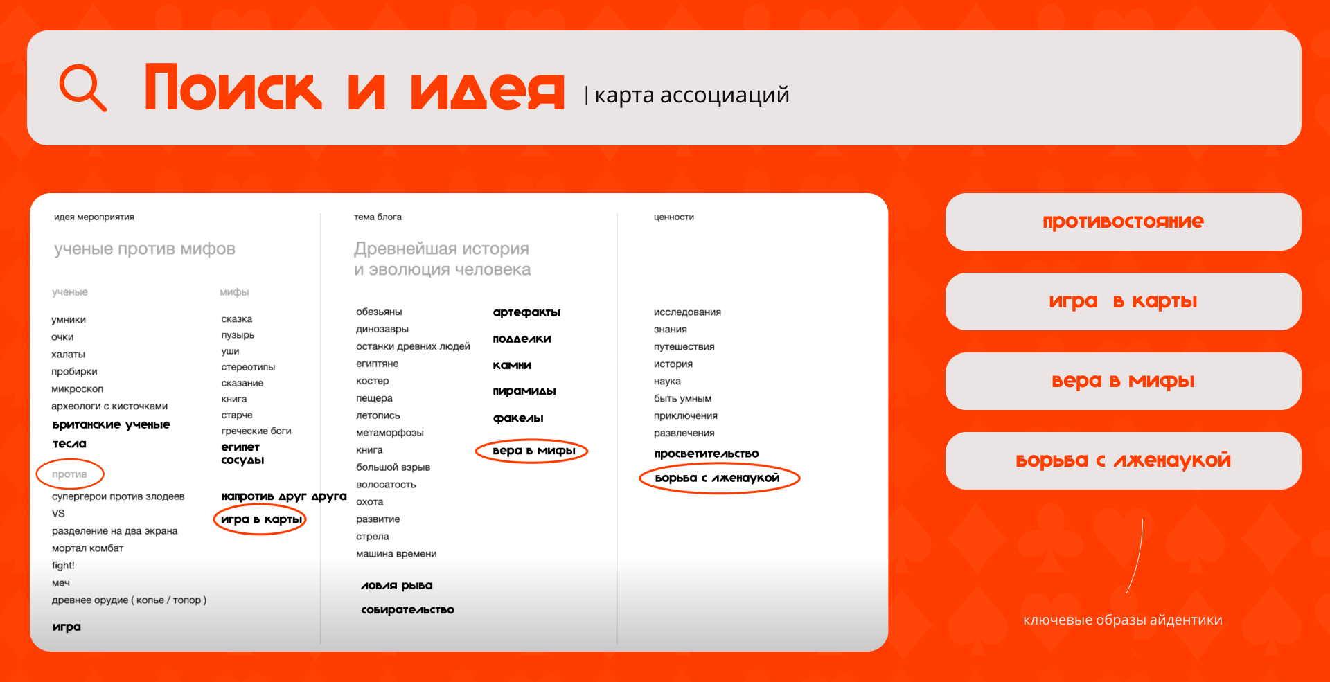 АНТРОПОГЕНЕЗ | айдентика | лендинг — Изображение №3 — Брендинг на Dprofile