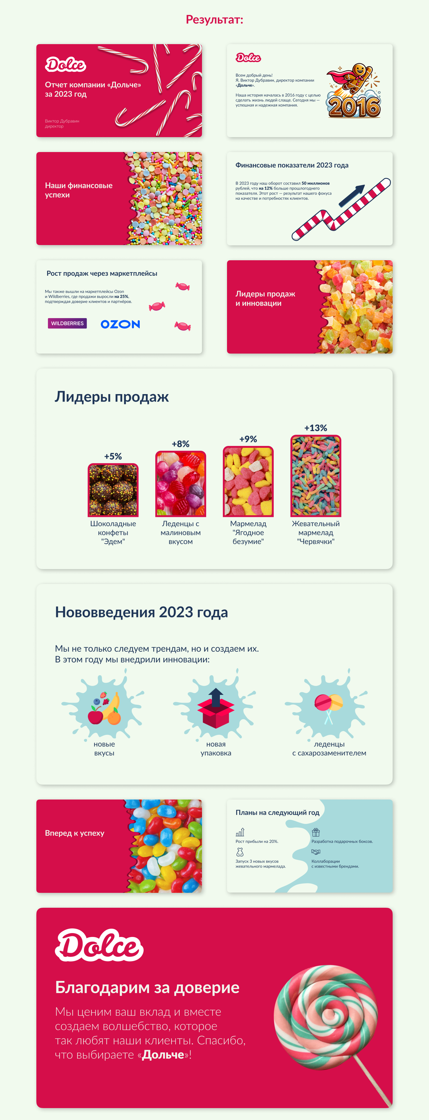 Презентация годового отчета компании — Изображение №2 — Брендинг, Маркетинг на Dprofile