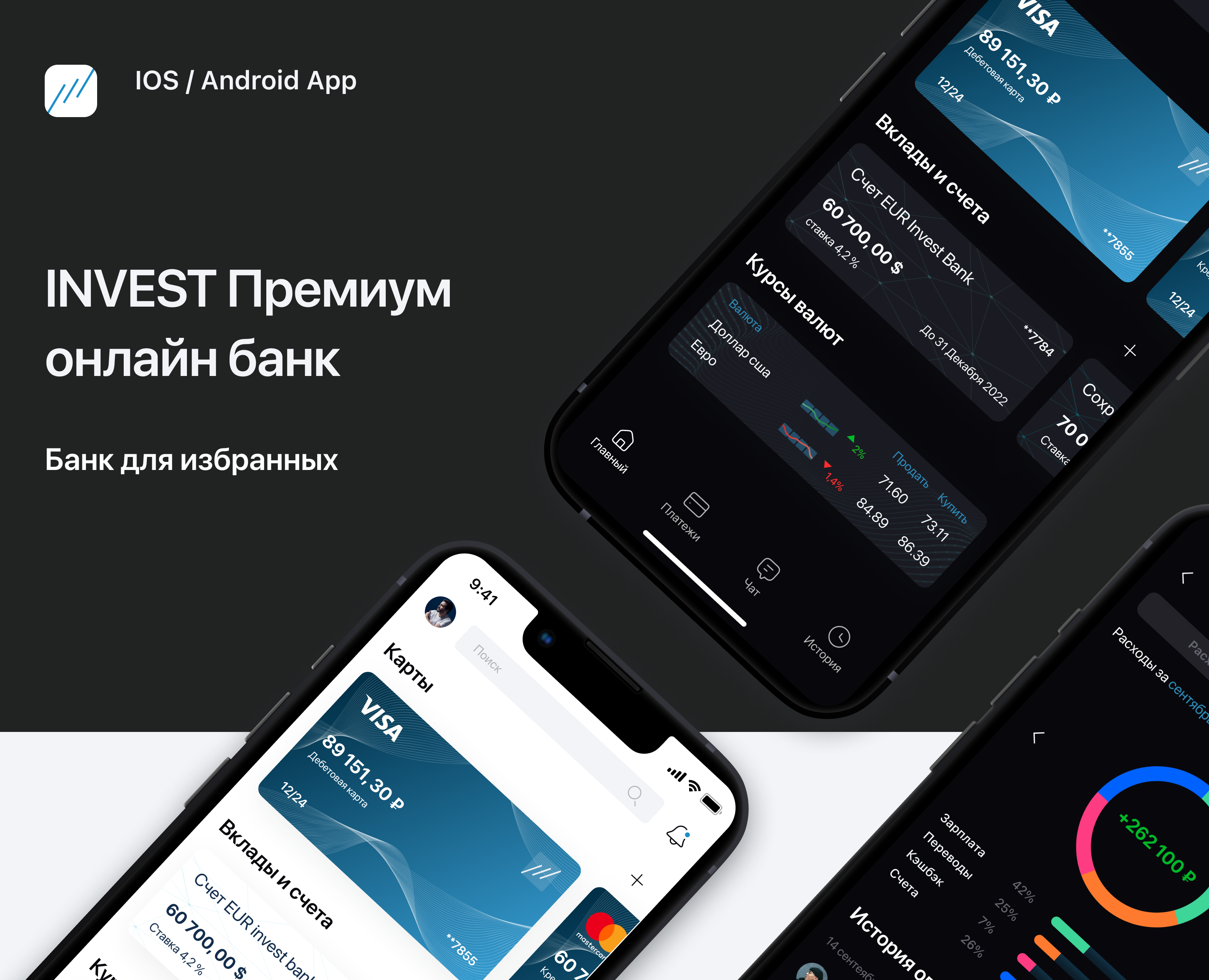 INVEST Bank на Dprofile