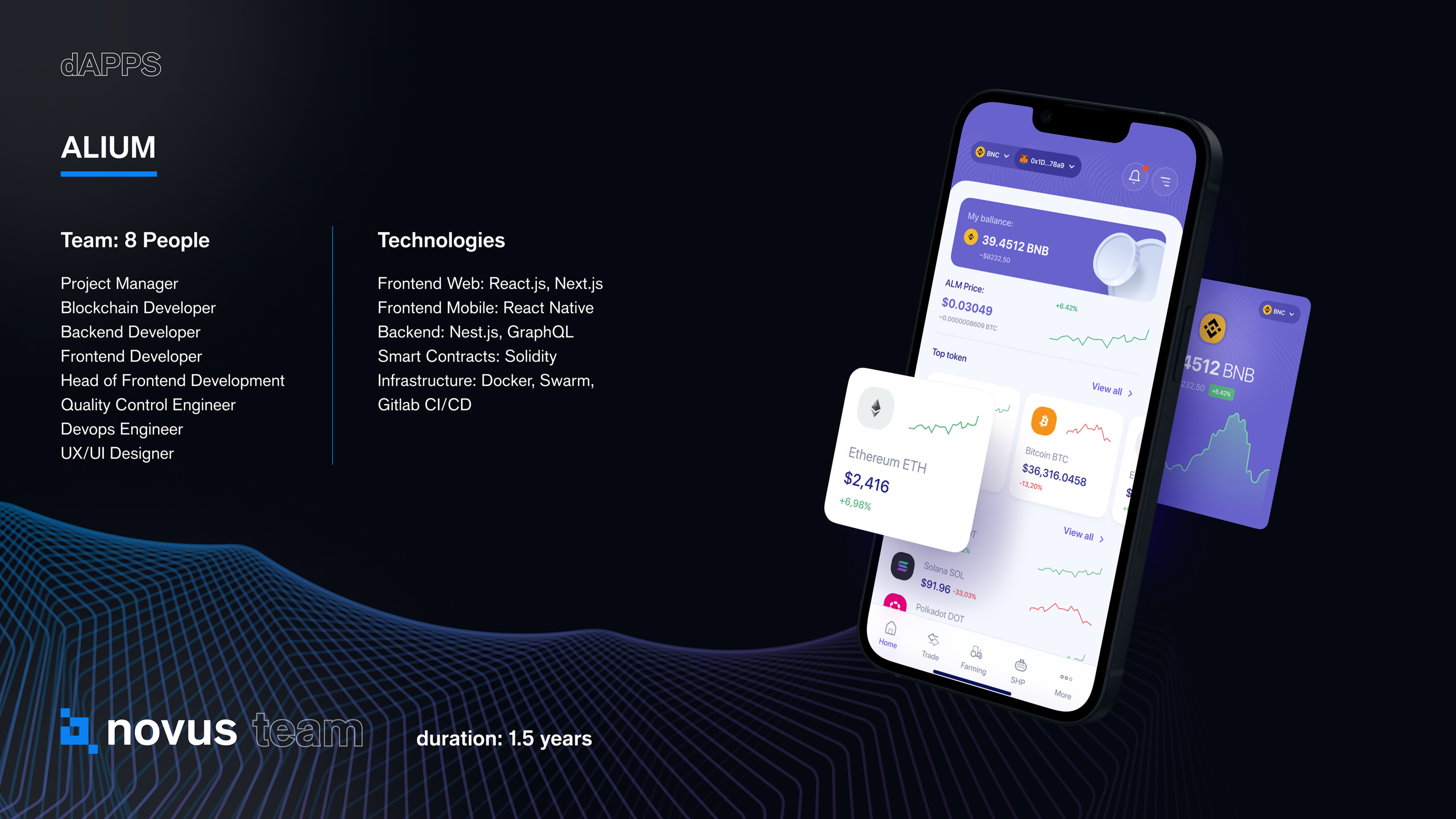 Novus team projects presentation — Изображение №7 — Интерфейсы, Брендинг на Dprofile