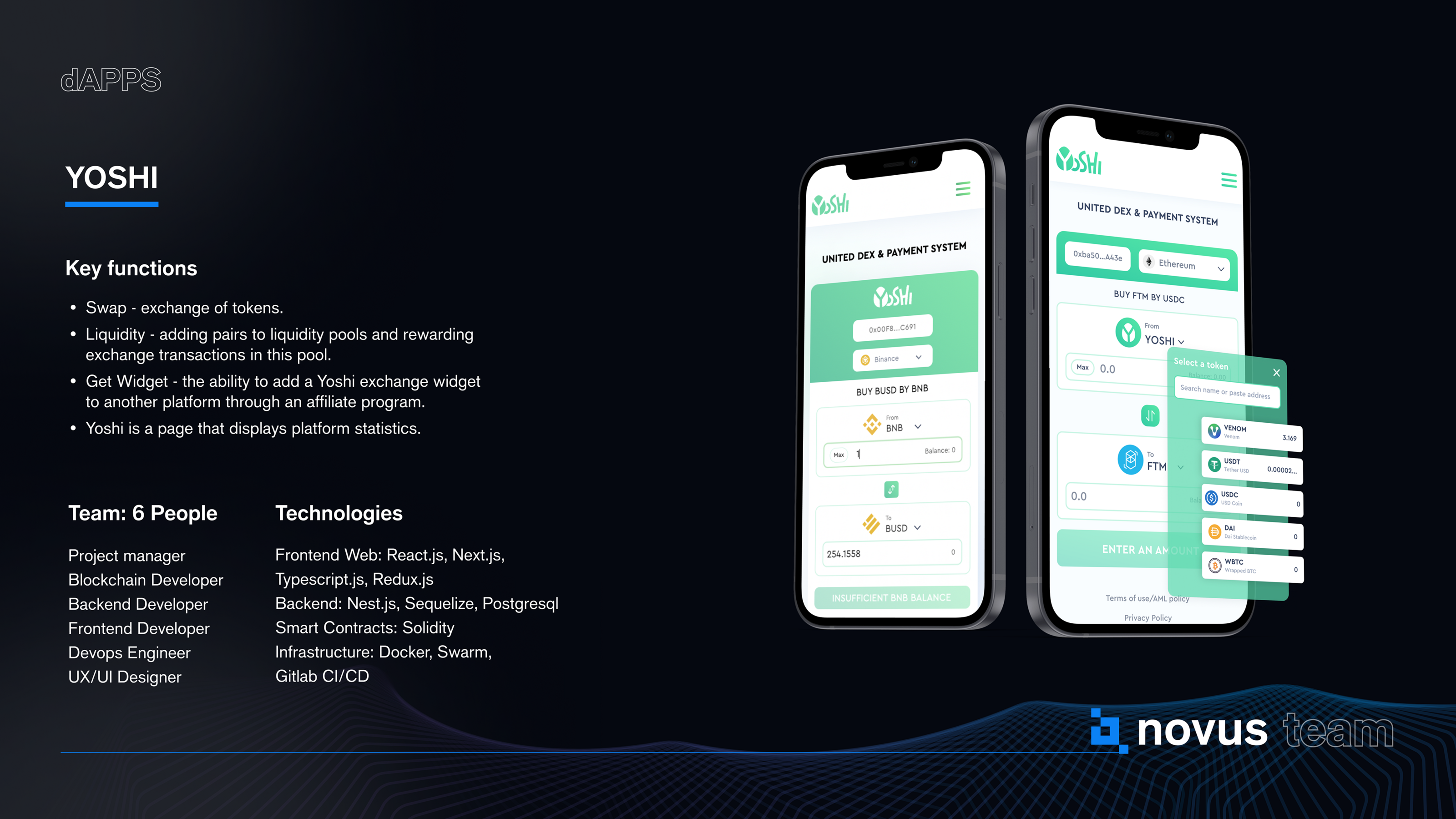 Novus team projects presentation — Изображение №25 — Интерфейсы, Брендинг на Dprofile