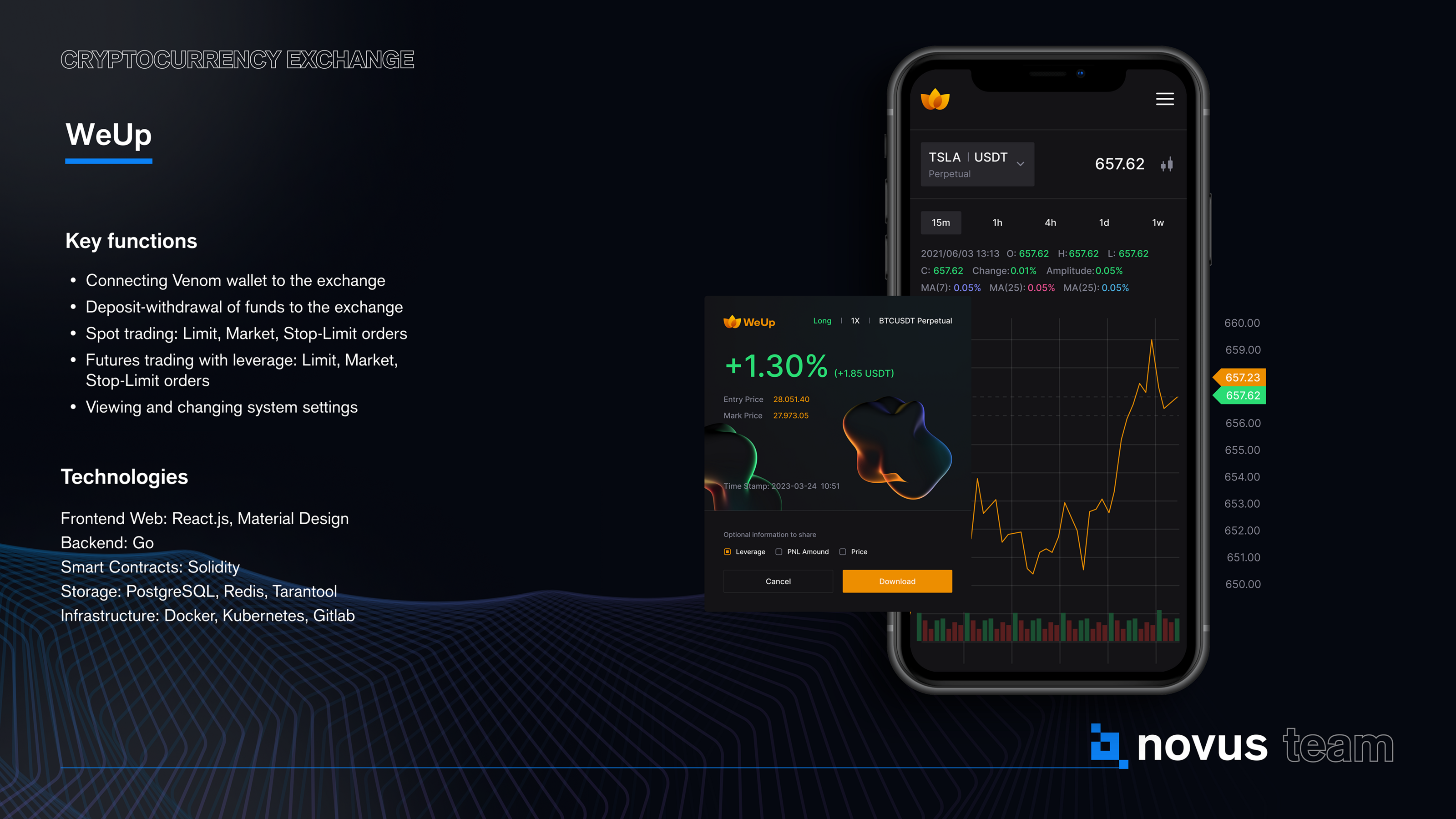 Novus team projects presentation — Изображение №17 — Интерфейсы, Брендинг на Dprofile