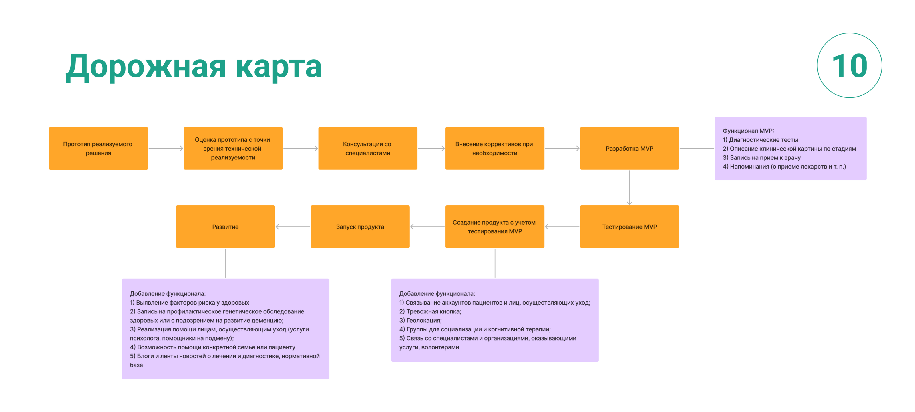 Сервисный дизайн проекта "Память поколений" — Изображение №11 — Интерфейсы, Маркетинг на Dprofile