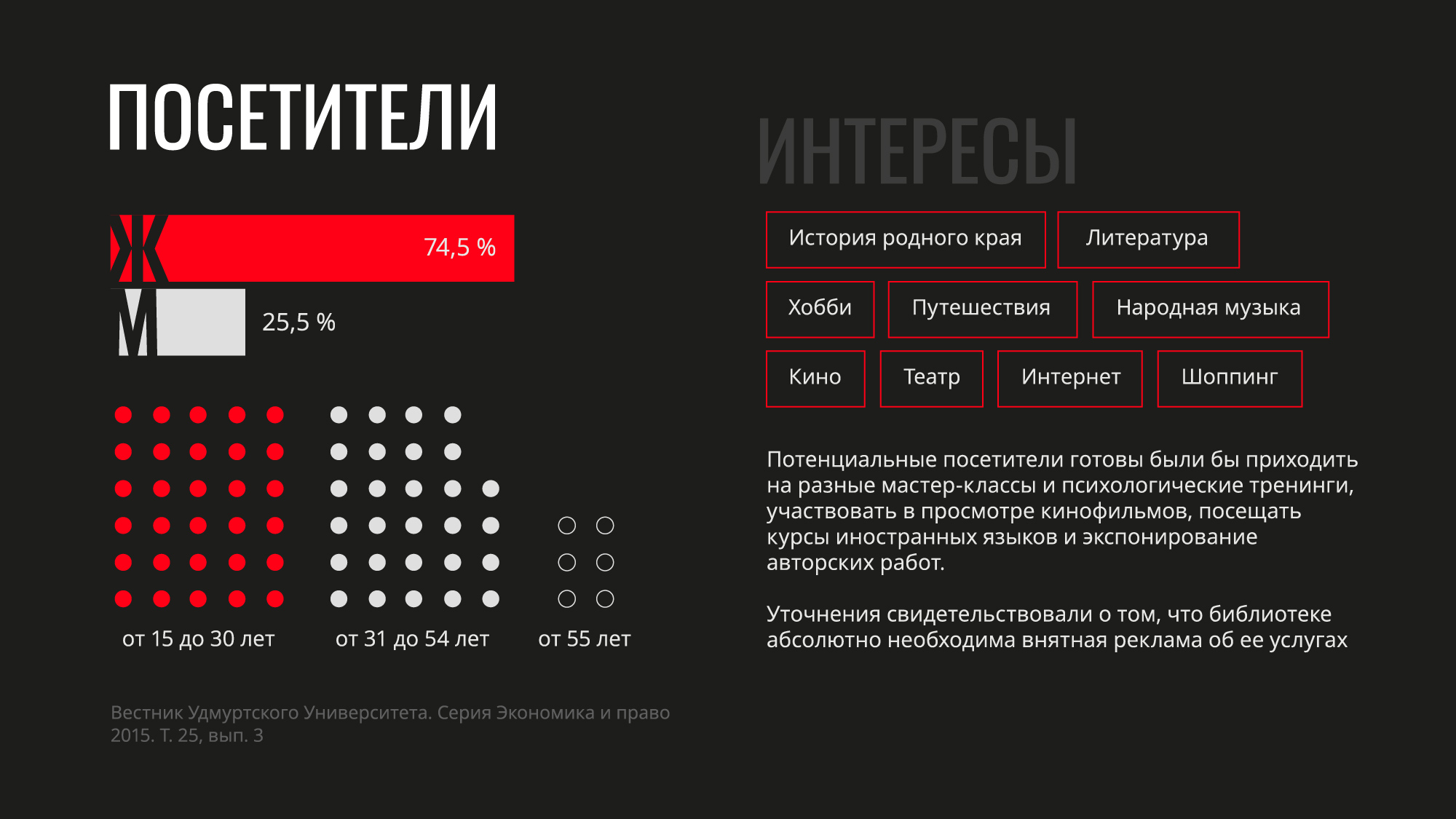 Система библиотек Ижевска — Изображение №4 — Брендинг на Dprofile