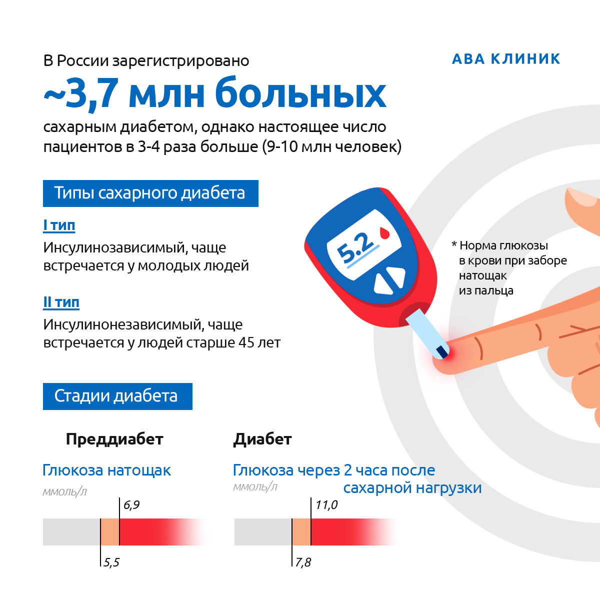 Посты для АВА КЛИНИК — Изображение №15 — Брендинг, Графика на Dprofile