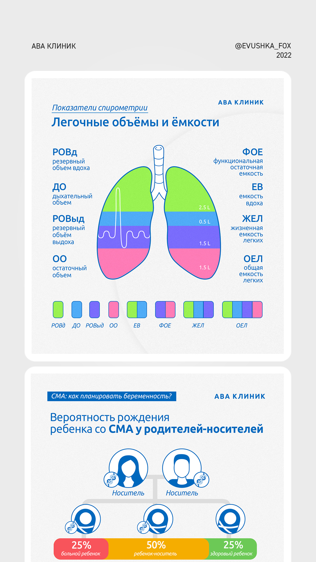 Посты для АВА КЛИНИК — Изображение №3 — Брендинг, Графика на Dprofile