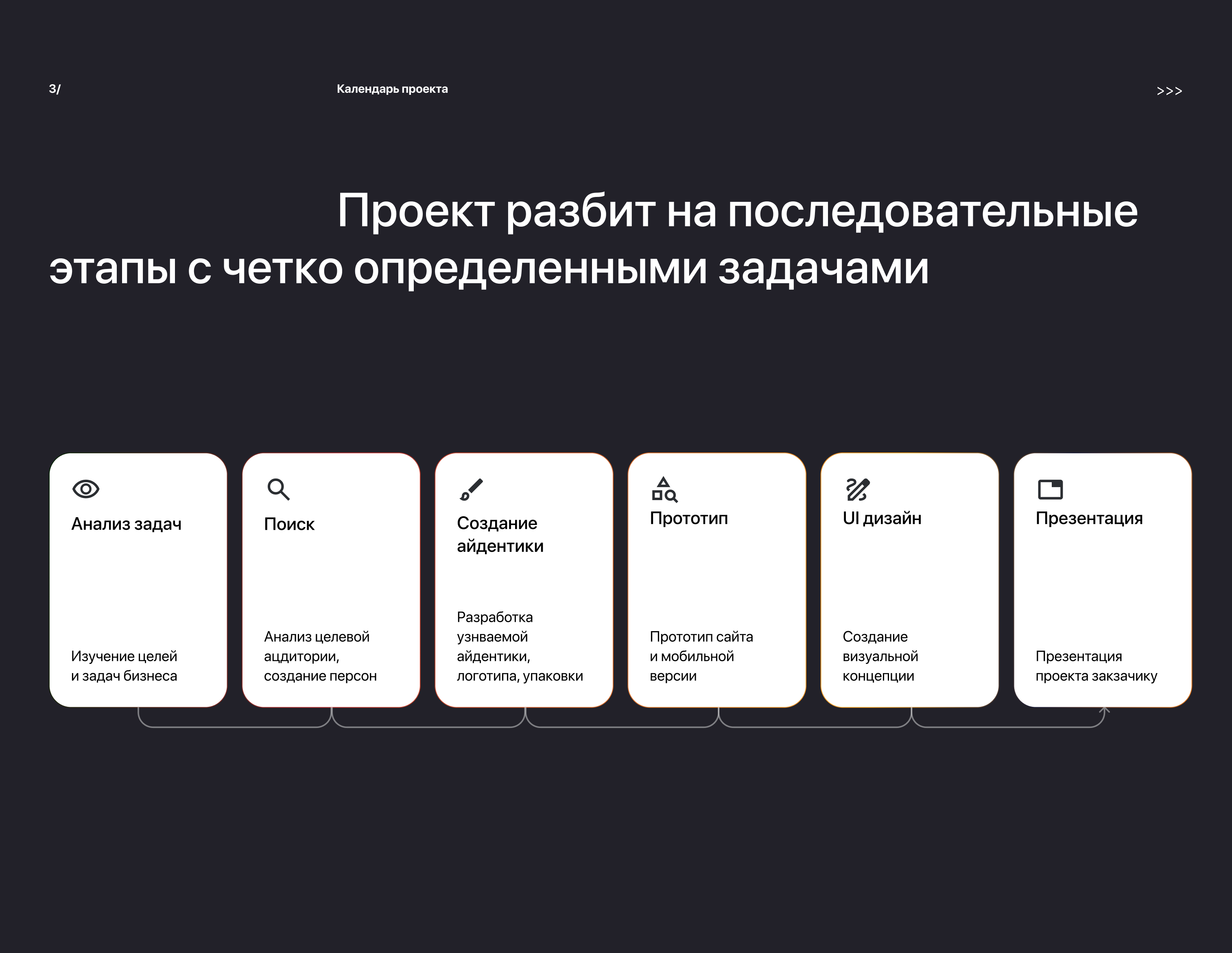 Лендинг для кофейни Африка — Изображение №4 — Интерфейсы, Графика на Dprofile