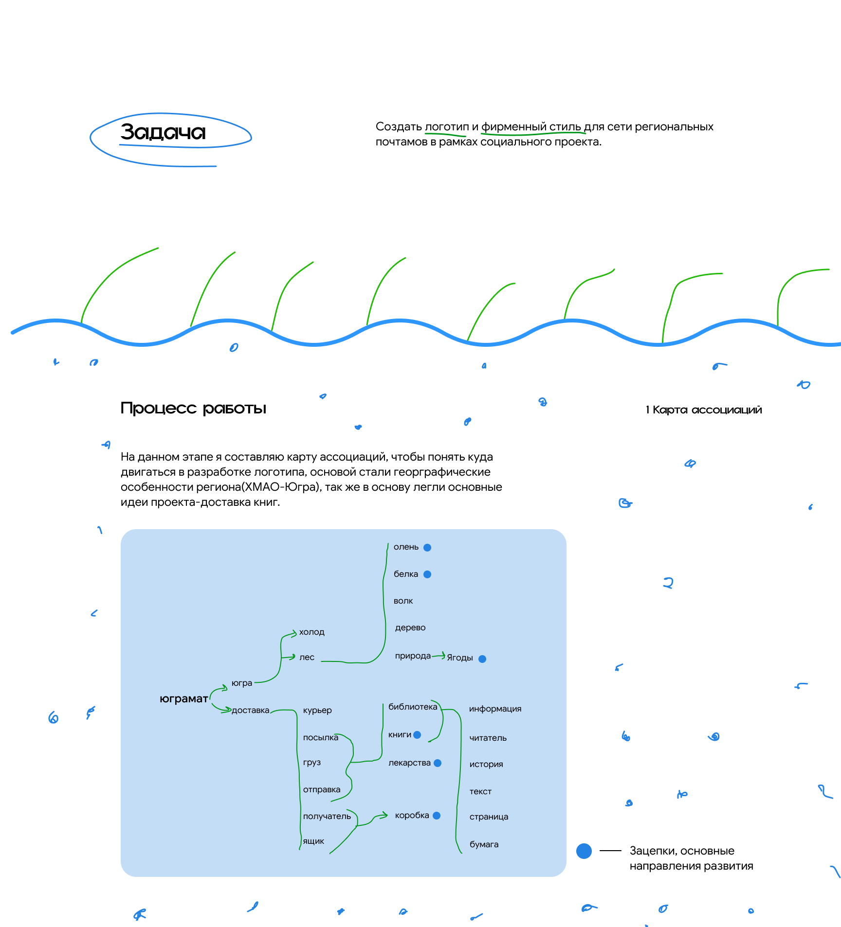 UgraMat — Изображение №2 — Брендинг, Графика на Dprofile