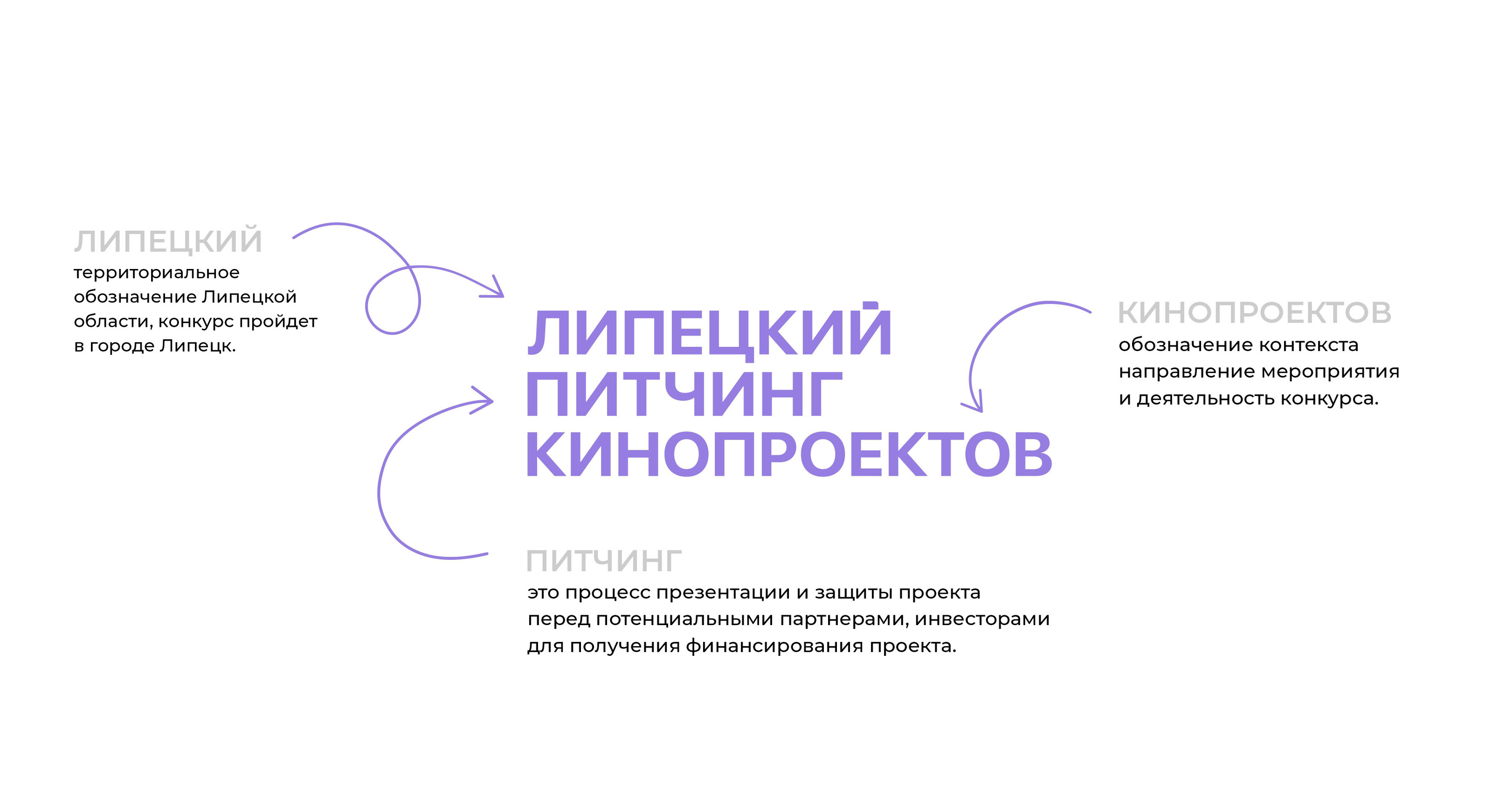 Гайдлайн | Брендбук | Фирменный стиль | Логотип — Изображение №7 — Брендинг на Dprofile