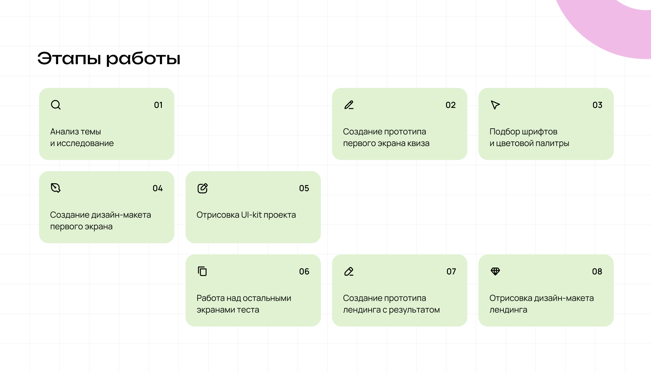 Квиз для курса по геометрии — Изображение №3 — Интерфейсы на Dprofile