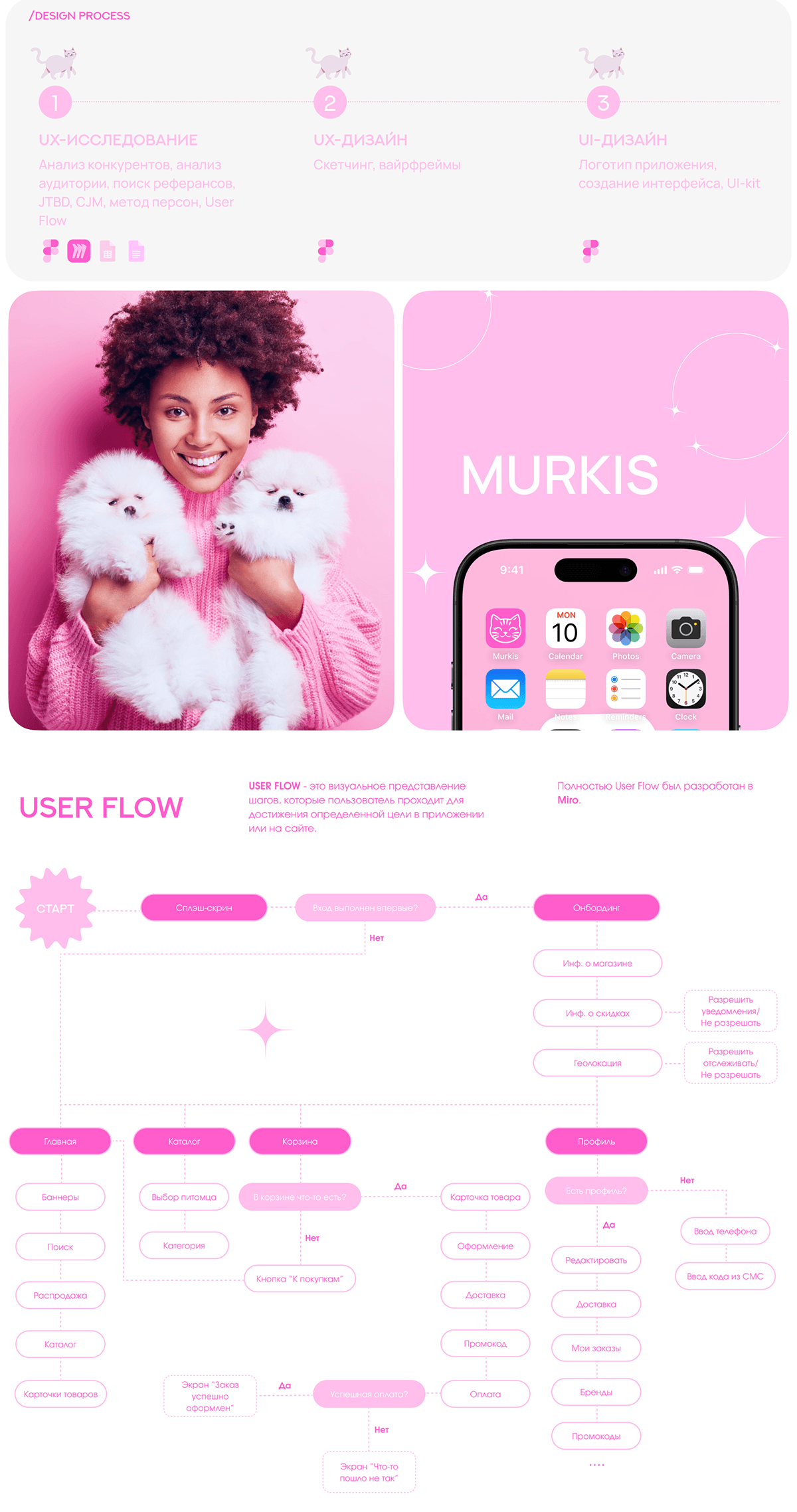 Murkis. Mobile App — Изображение №2 — Интерфейсы на Dprofile