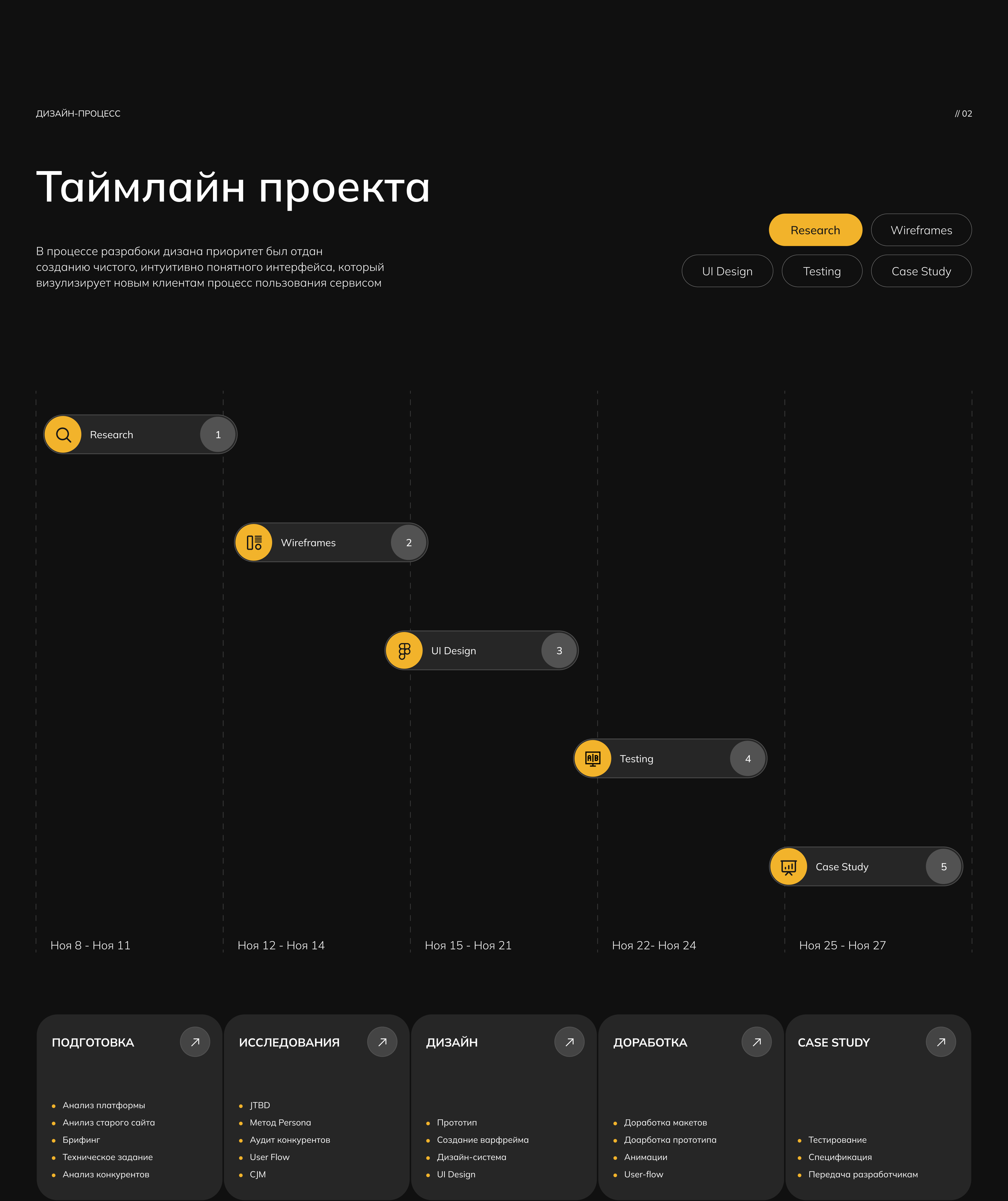 Online Payment Service Website Design — Изображение №3 — Интерфейсы на Dprofile