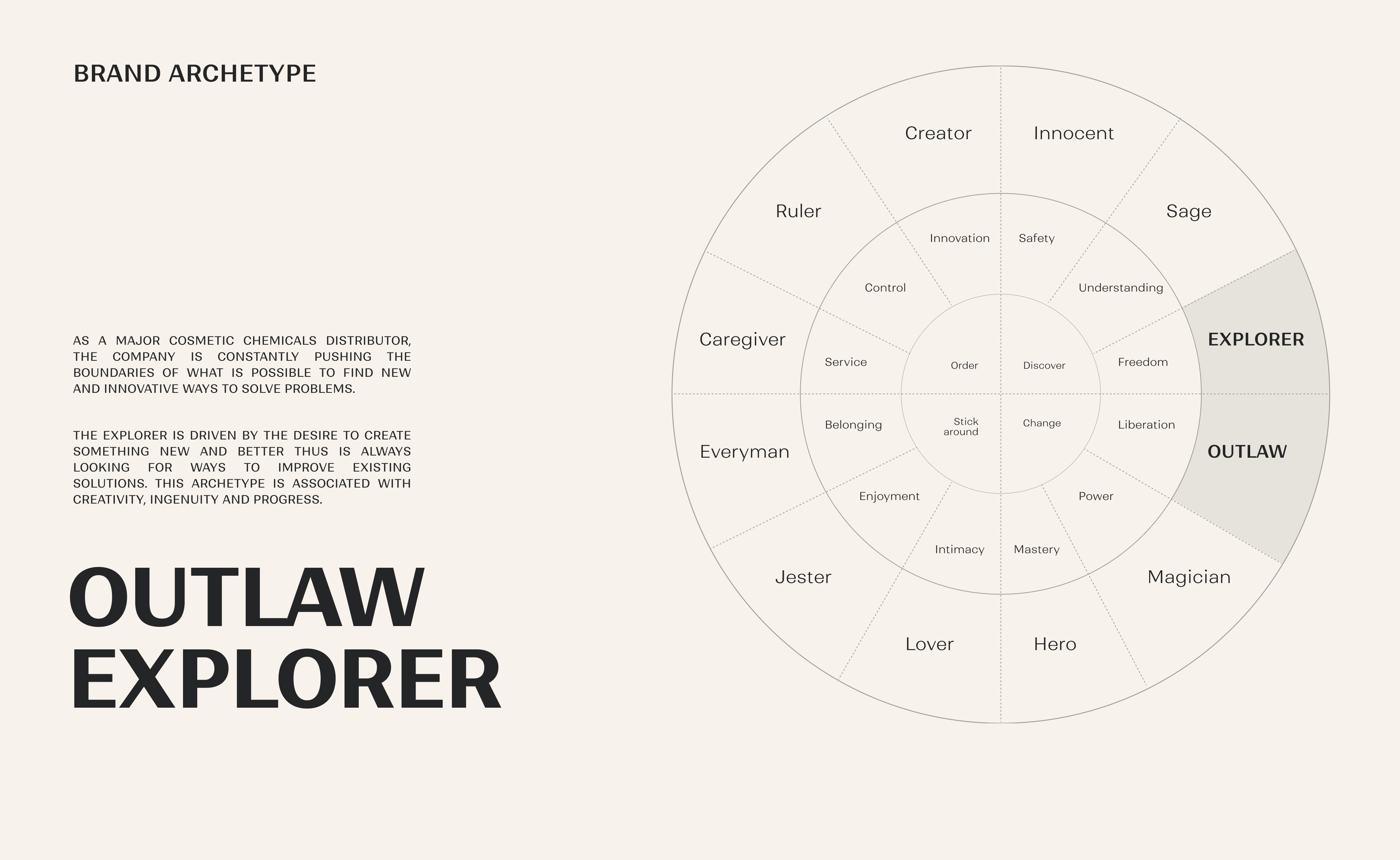 S.H.E The Chemical Distributor — Branding Concept — Изображение №5 — Брендинг на Dprofile