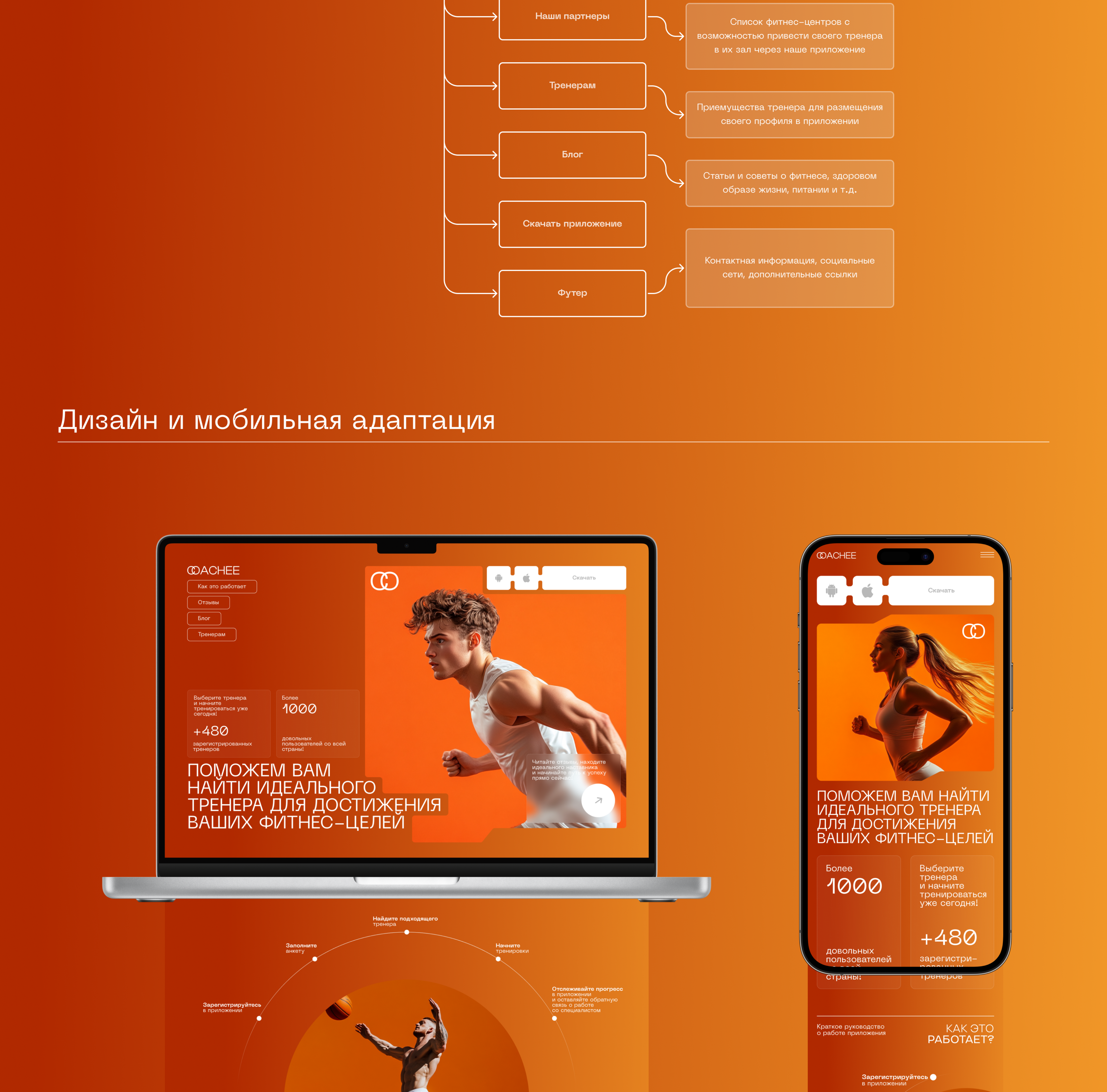 LANDING PAGE CONCEPT / FITNESS TRAINER SEARCH APP — Изображение №4 — Интерфейсы на Dprofile