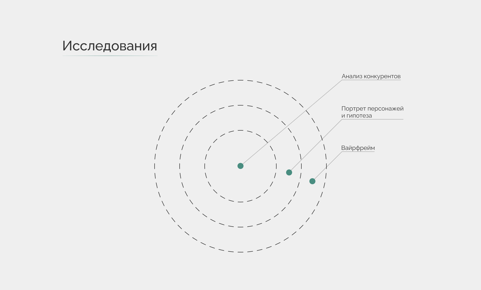 Лендинг для клининговой компании — Изображение №4 — Интерфейсы на Dprofile
