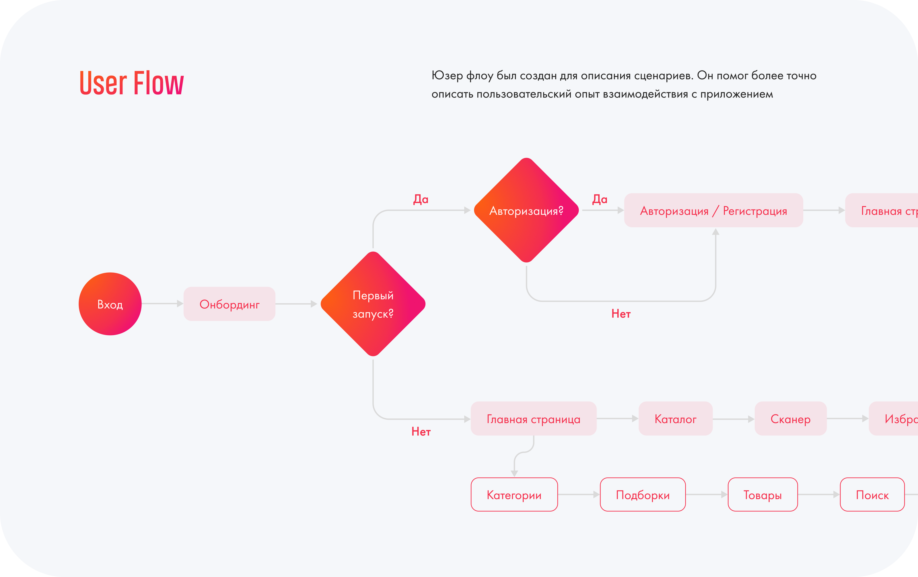 ProVino - Mobile App & UX/UI Design — Изображение №7 — Интерфейсы на Dprofile