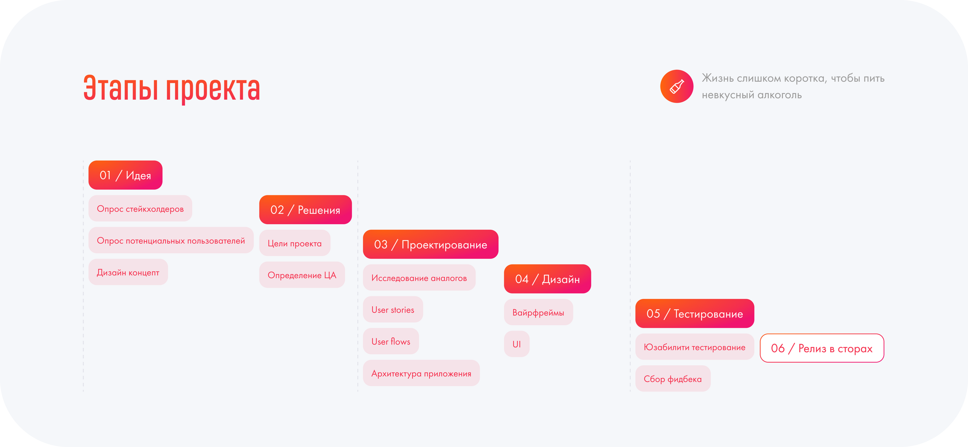 ProVino - Mobile App & UX/UI Design — Изображение №4 — Интерфейсы на Dprofile