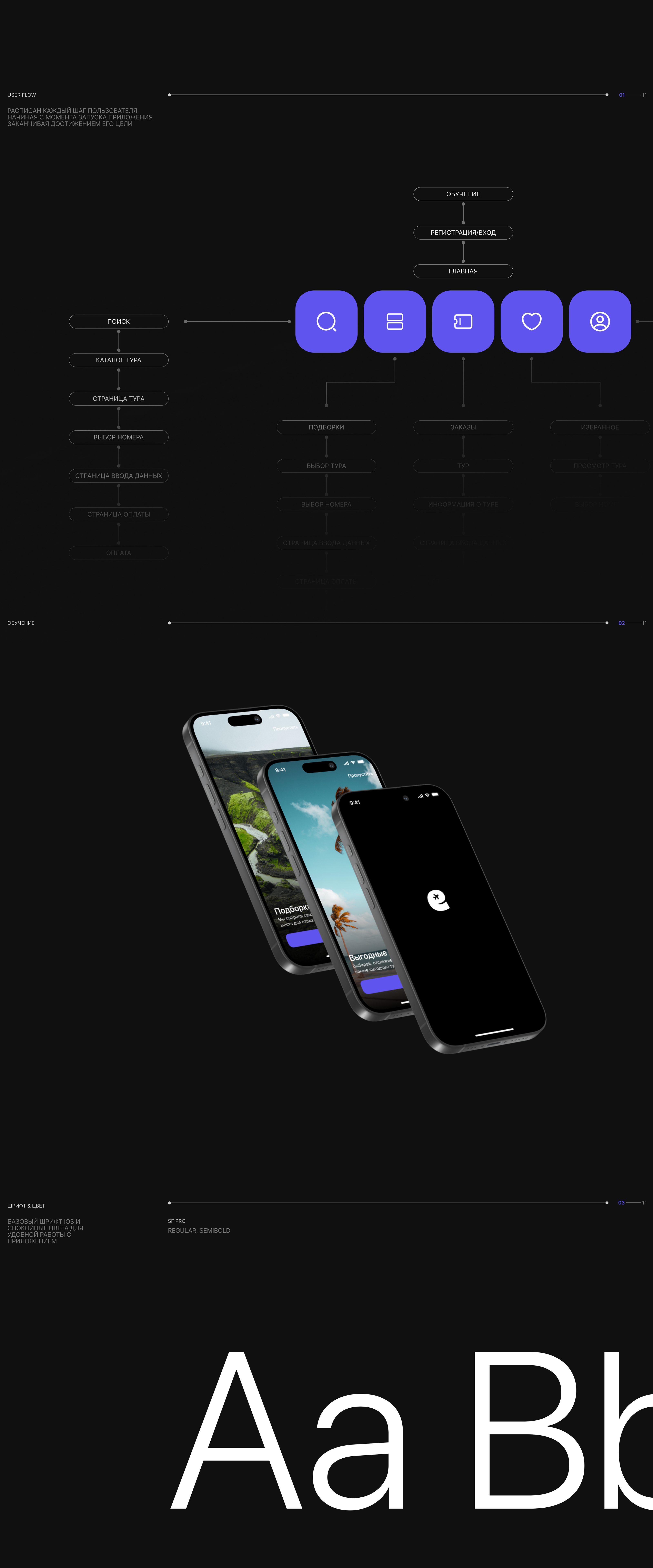 EasyTour / Mobile App — Изображение №2 — Интерфейсы на Dprofile