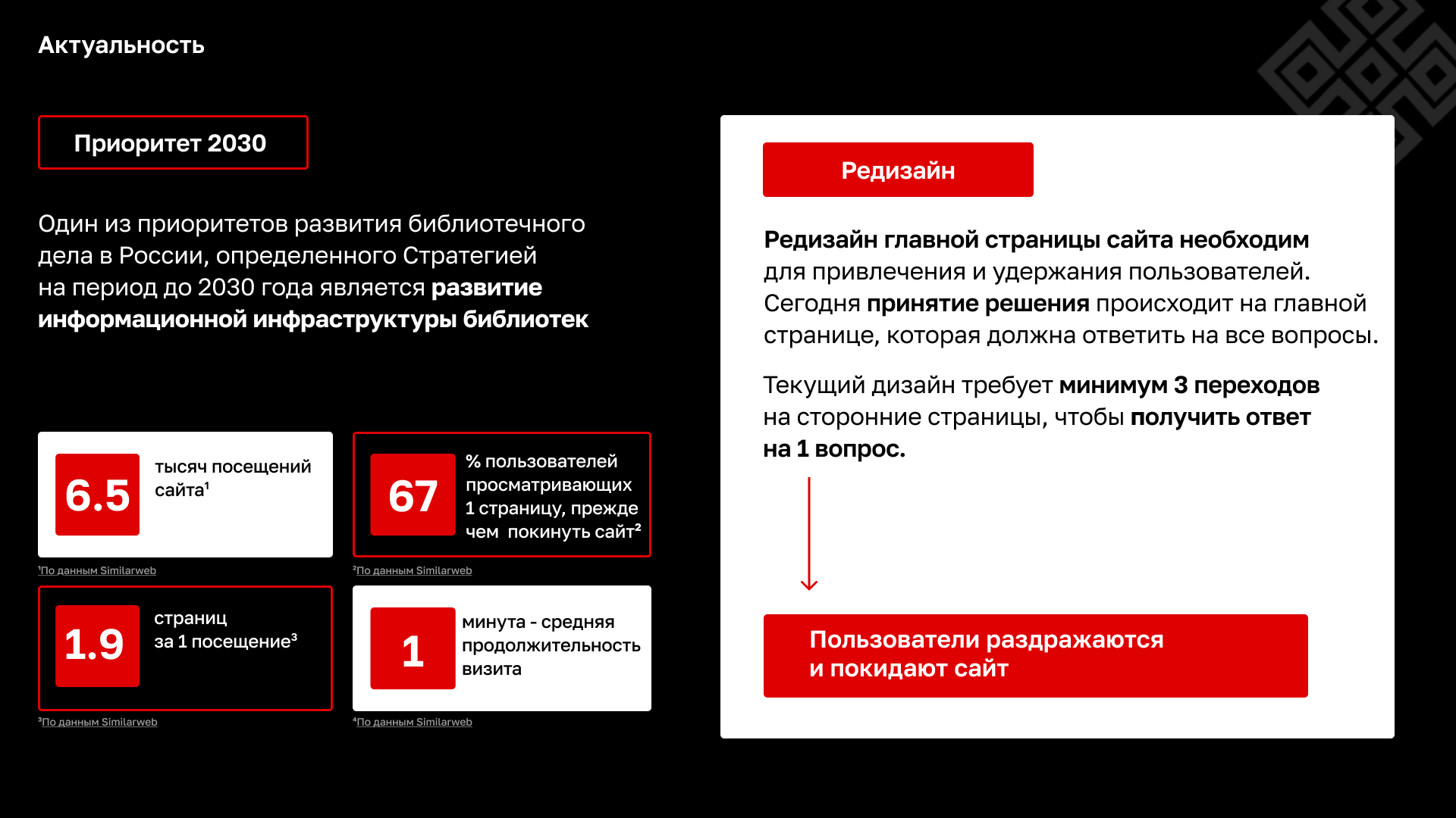 Редизайн сайта библиотеки  им. Некрасова, город Ижевск — Изображение №3 — Интерфейсы, Брендинг на Dprofile