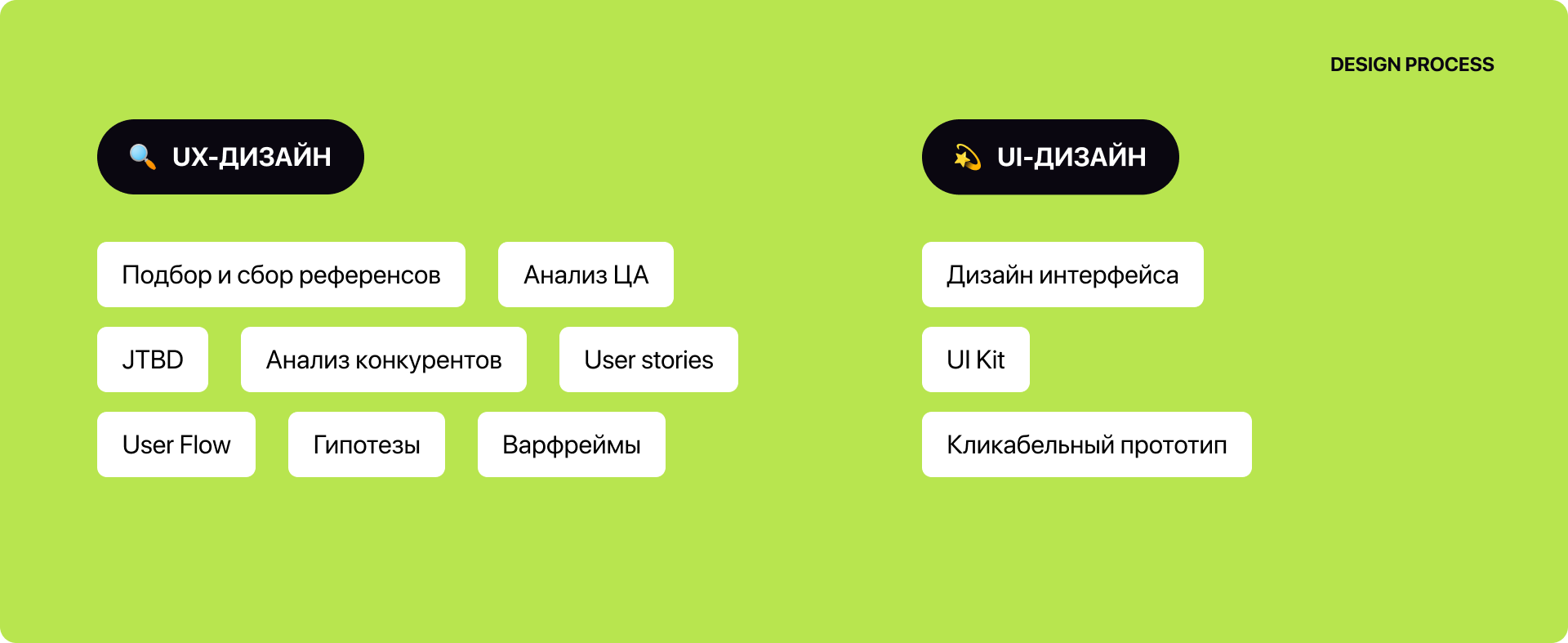 Мобильное приложение |Менеджер подписок | iOS Mobile App — Изображение №4 — Интерфейсы на Dprofile