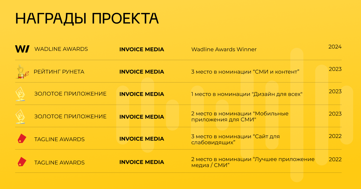 Приложение для прослушивания новостей Invoice Media — Изображение №8 — Интерфейсы на Dprofile