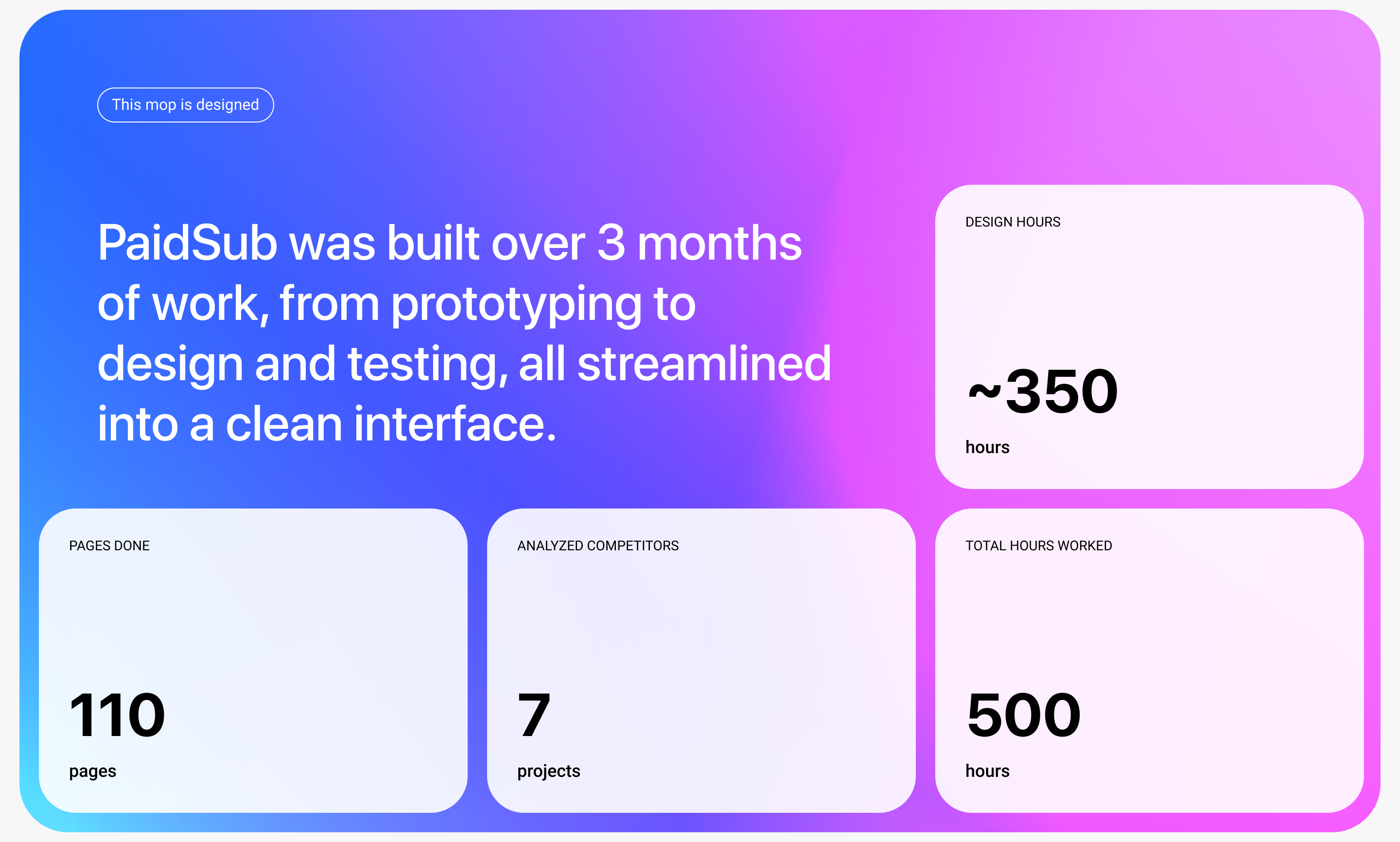 PaidSub – UX/UI design — Изображение №5 — Интерфейсы на Dprofile