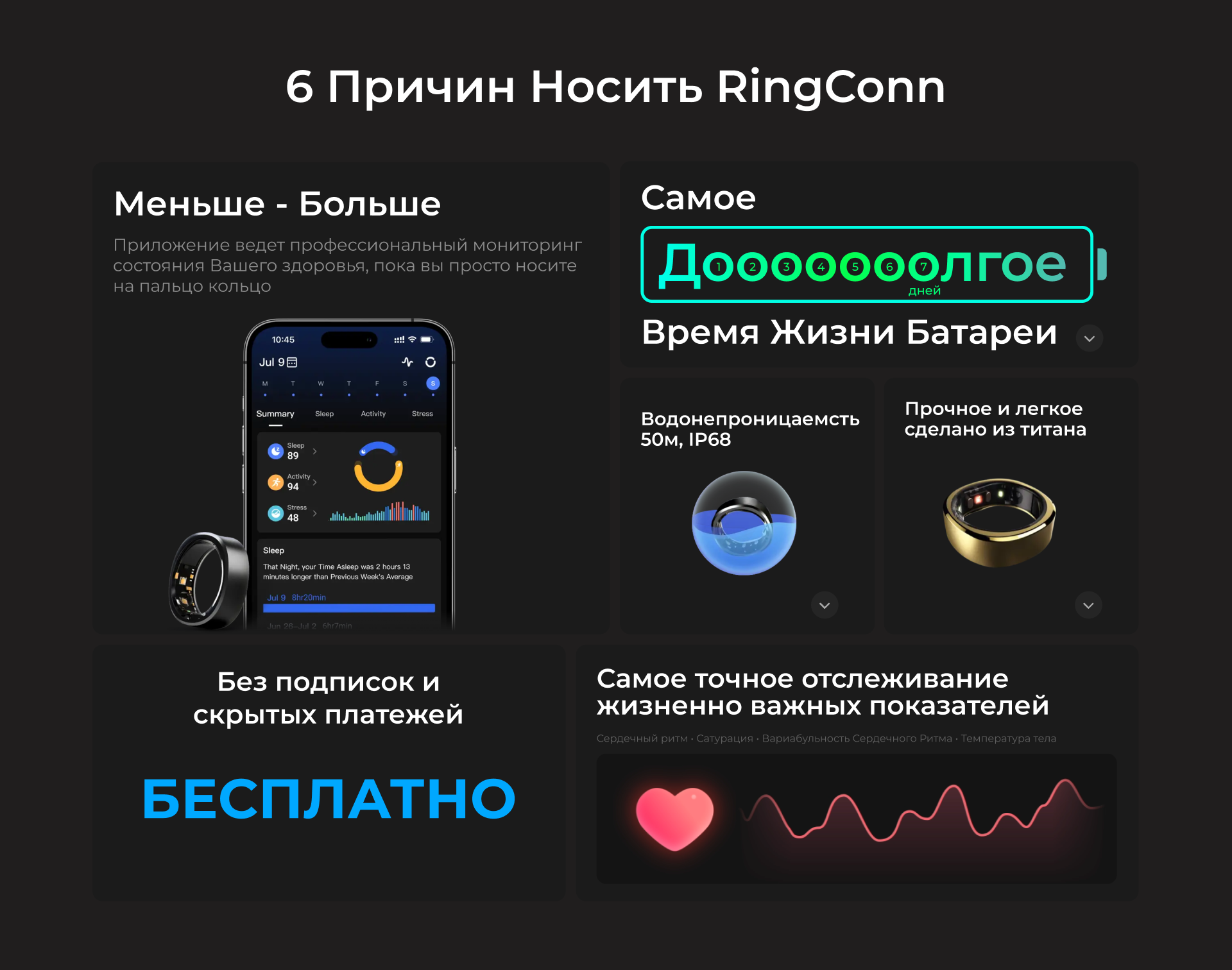 Ring Conn | Smart Ring | Умное Кольцо — Изображение №3 — Интерфейсы, Анимация на Dprofile
