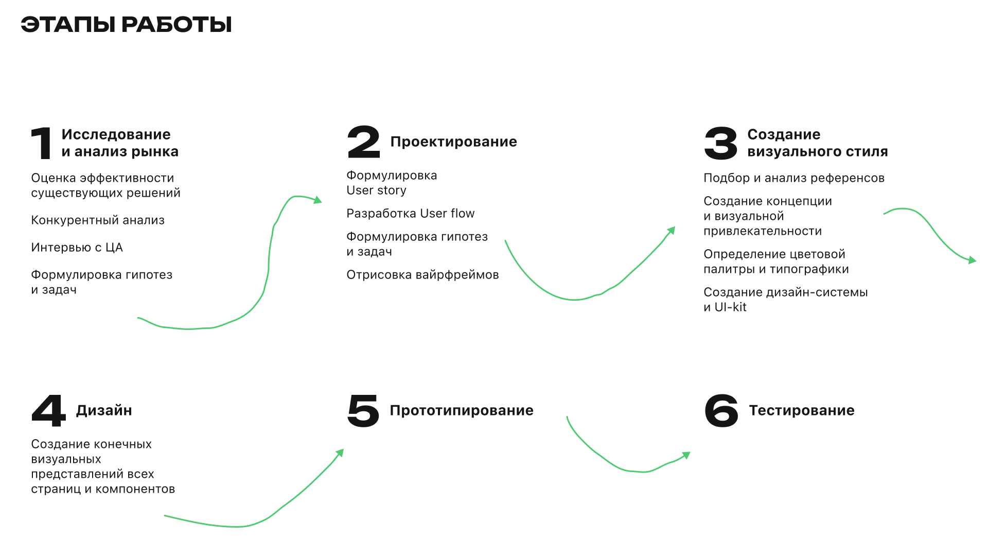 Praktika. school образовательная платформа — Изображение №4 — Интерфейсы на Dprofile