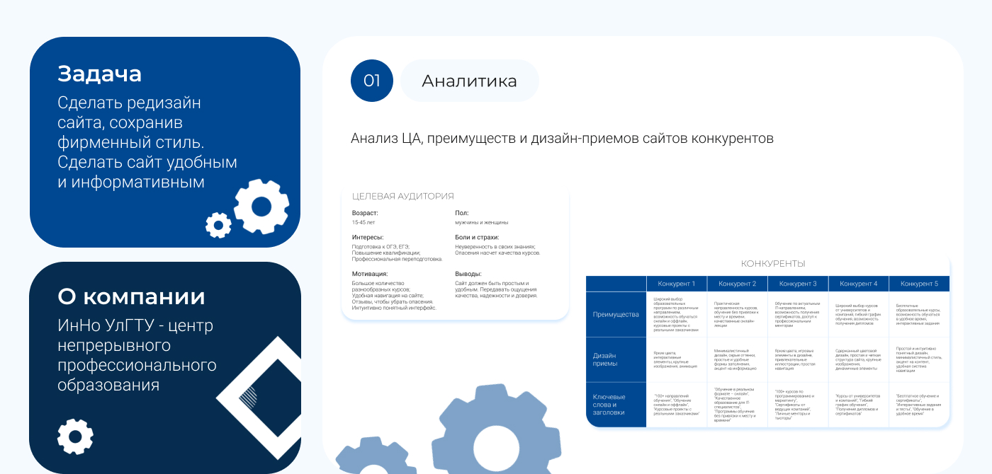 Сайт образовательных услуг — Изображение №2 — Интерфейсы на Dprofile