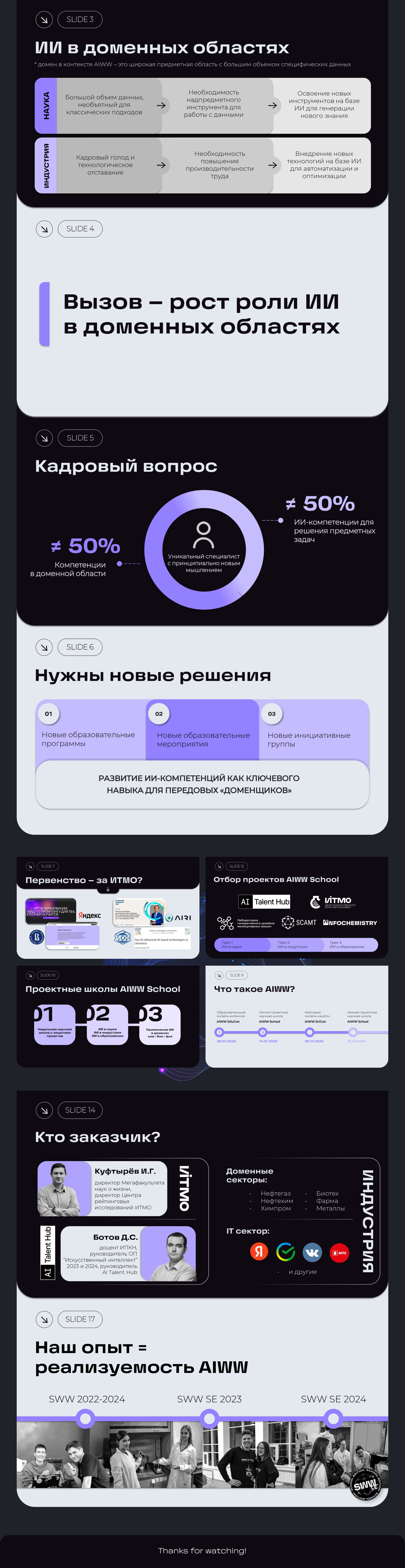 Презентация для проекта AIWW — Изображение №4 — Графика, Маркетинг на Dprofile