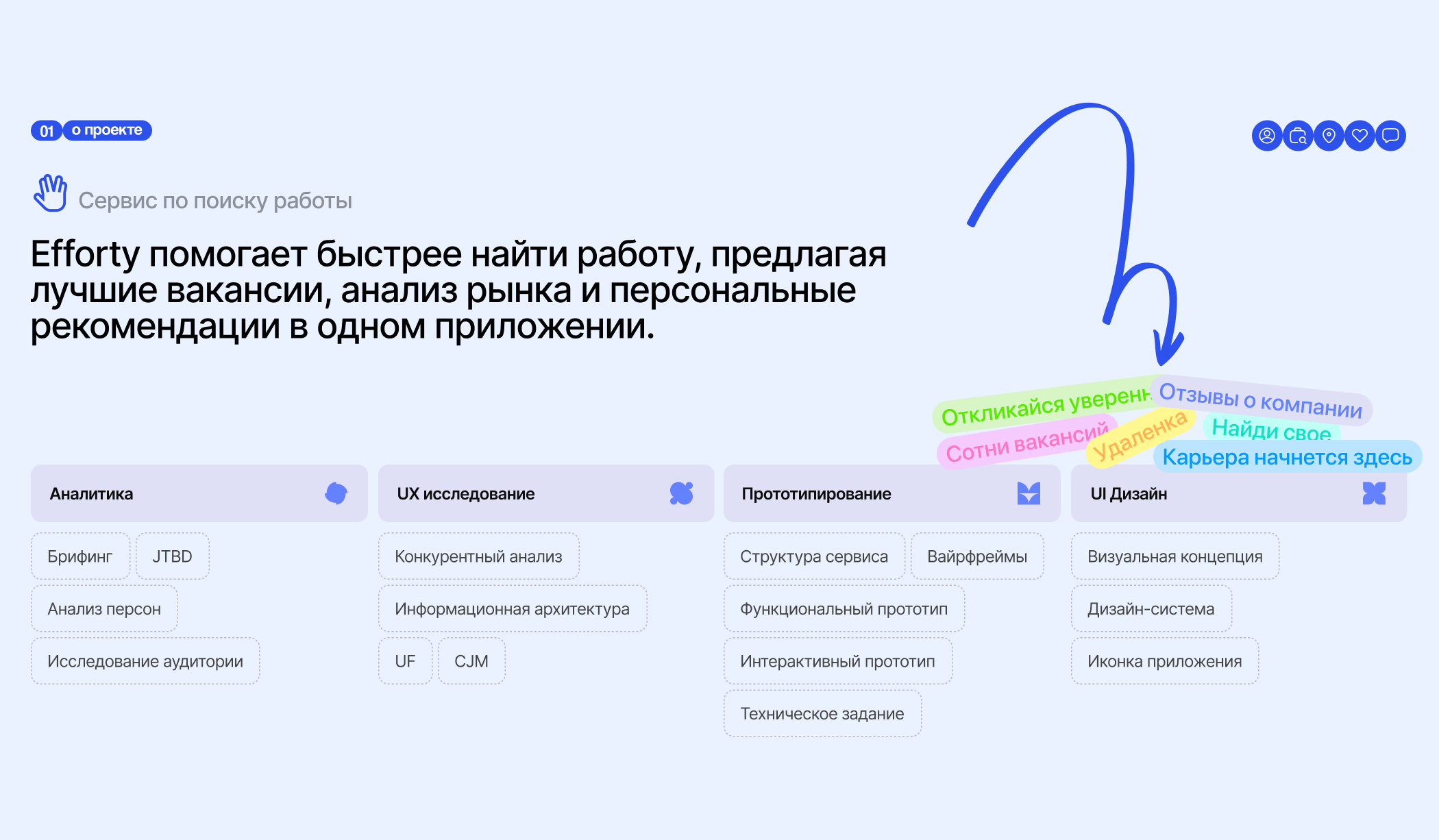Приложение по поиску работы | Efforty — Изображение №2 — Интерфейсы на Dprofile