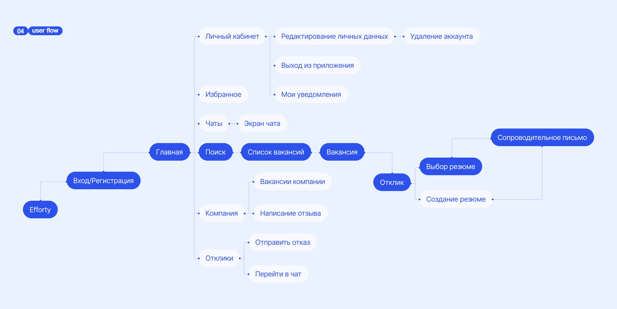 Приложение по поиску работы | Efforty — Изображение №6 — Интерфейсы на Dprofile