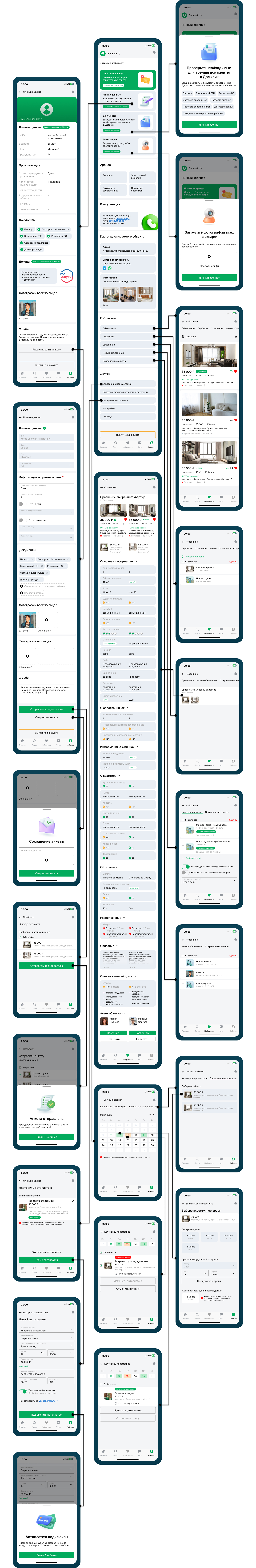 Создание личного кабинета арендатора «Домклик» — Изображение №2 — Интерфейсы на Dprofile