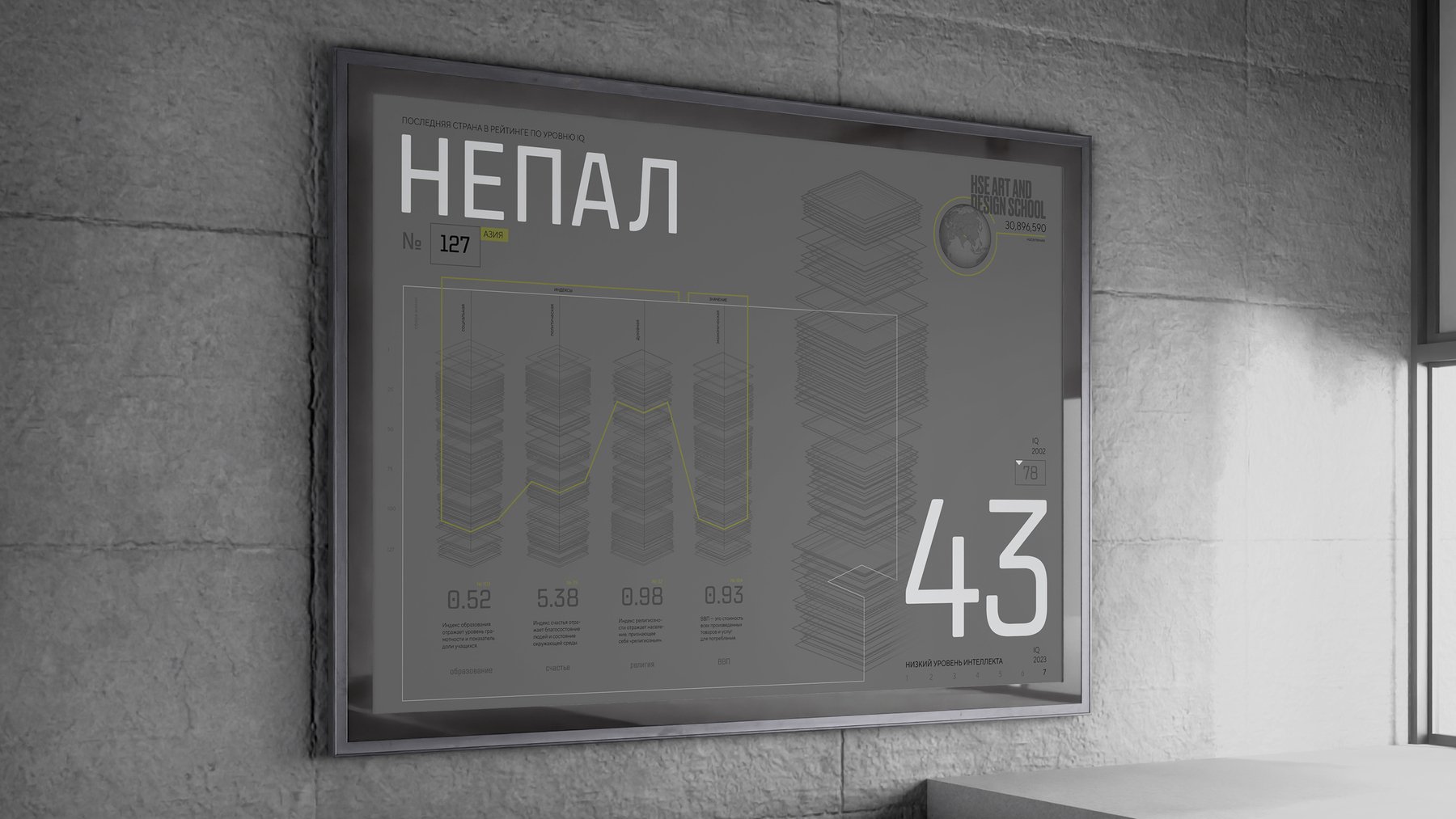 Инфографика. Исследование. IQ? — Изображение №5 — Графика на Dprofile