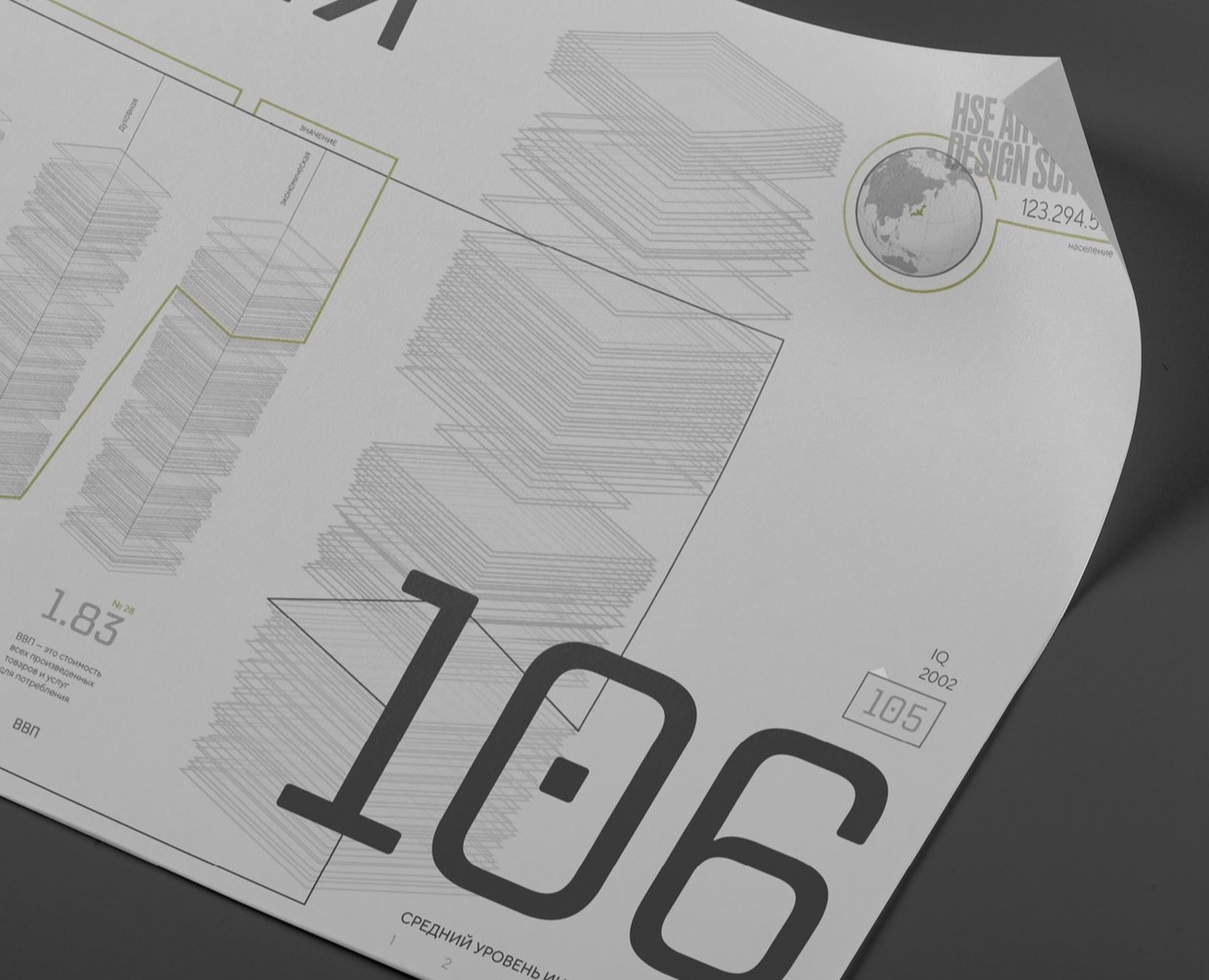 Инфографика. Исследование. IQ? на Dprofile