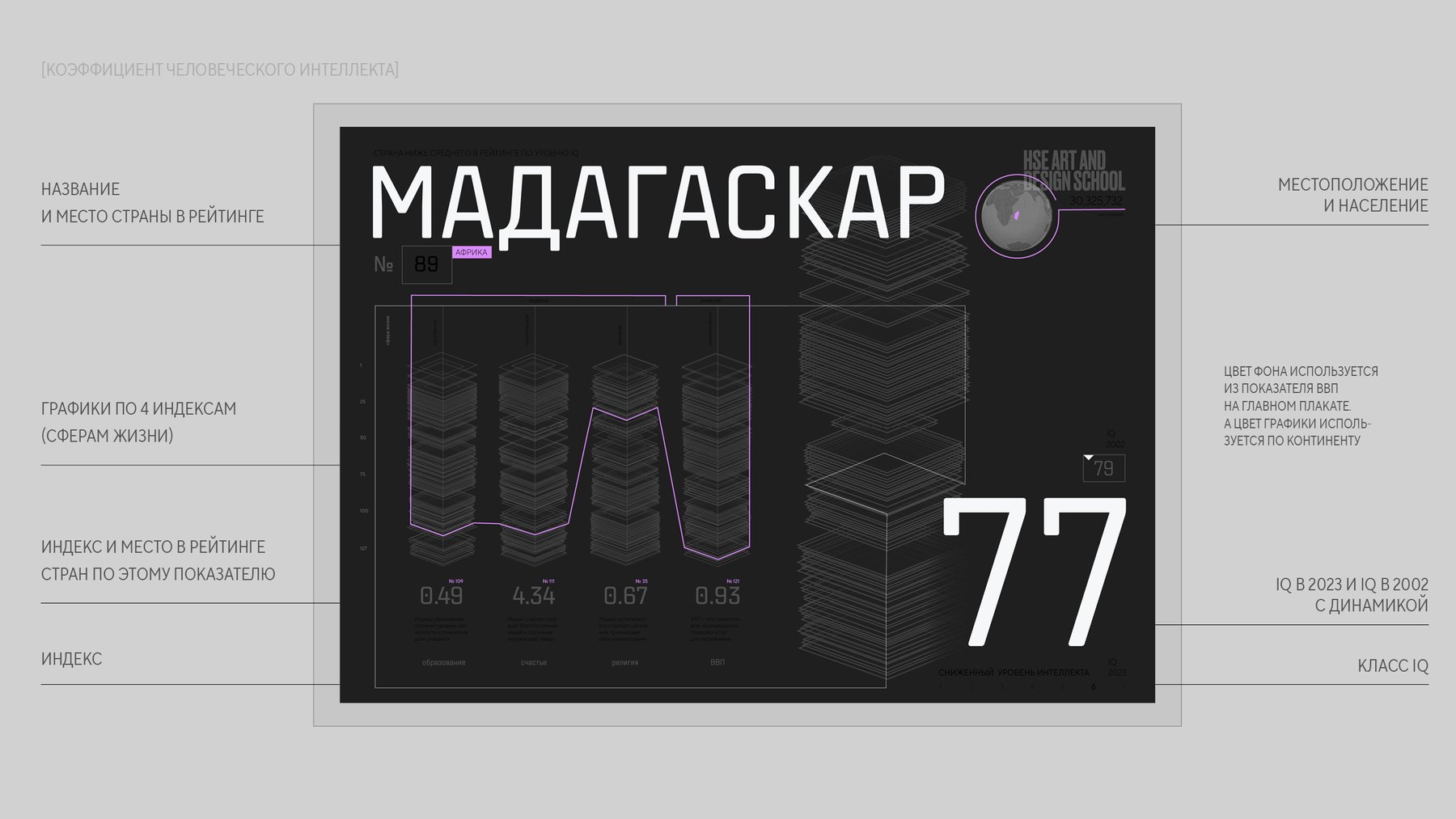 Инфографика. Исследование. IQ? — Изображение №2 — Графика на Dprofile
