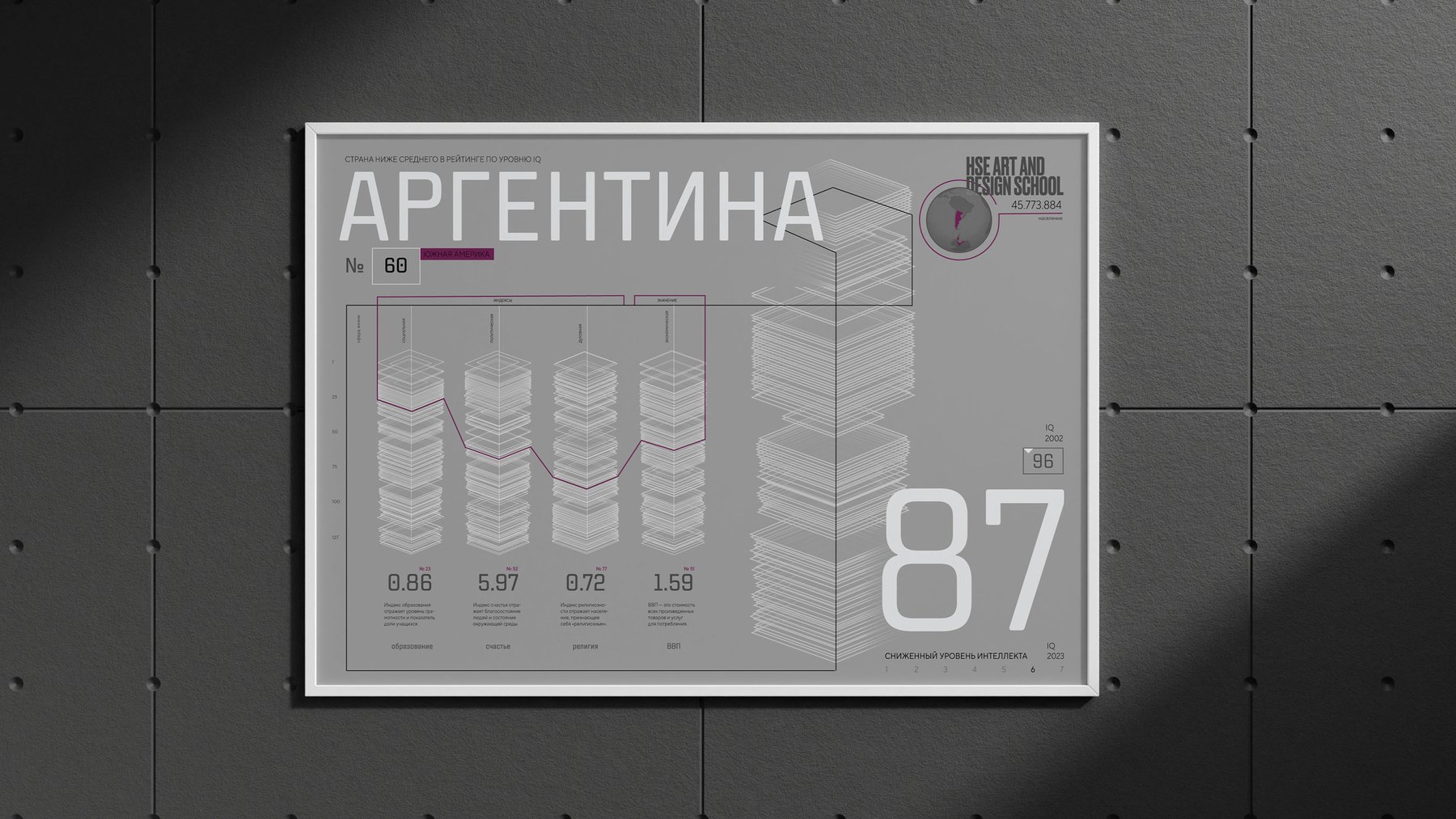 Инфографика. Исследование. IQ? — Изображение №4 — Графика на Dprofile