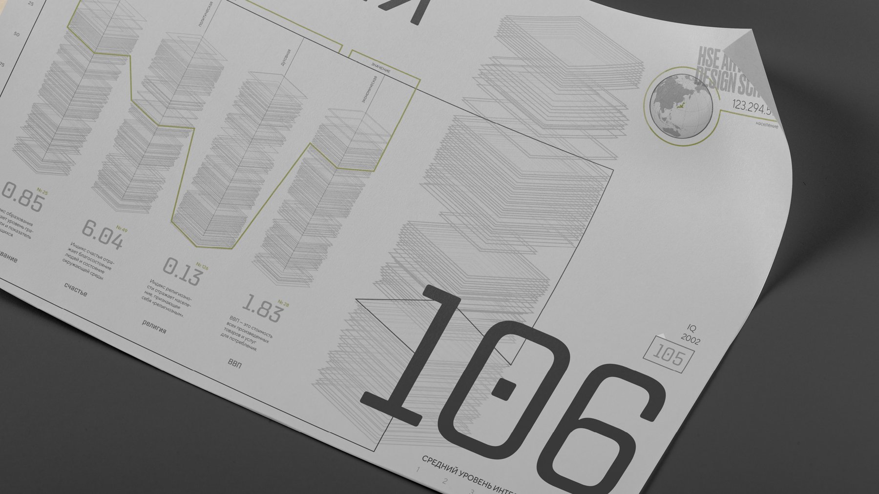 Инфографика. Исследование. IQ? — Изображение №1 — Графика на Dprofile
