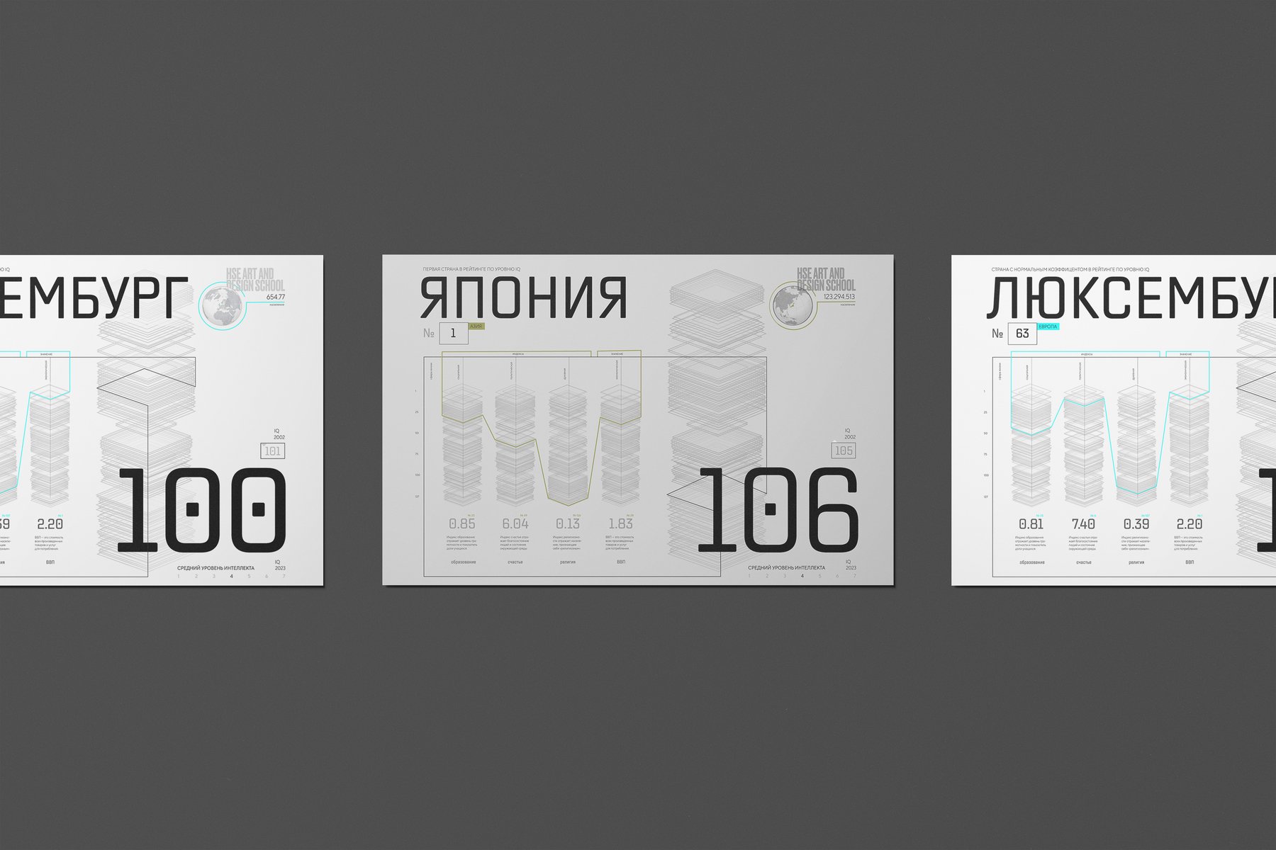 Инфографика. Исследование. IQ? — Изображение №6 — Графика на Dprofile