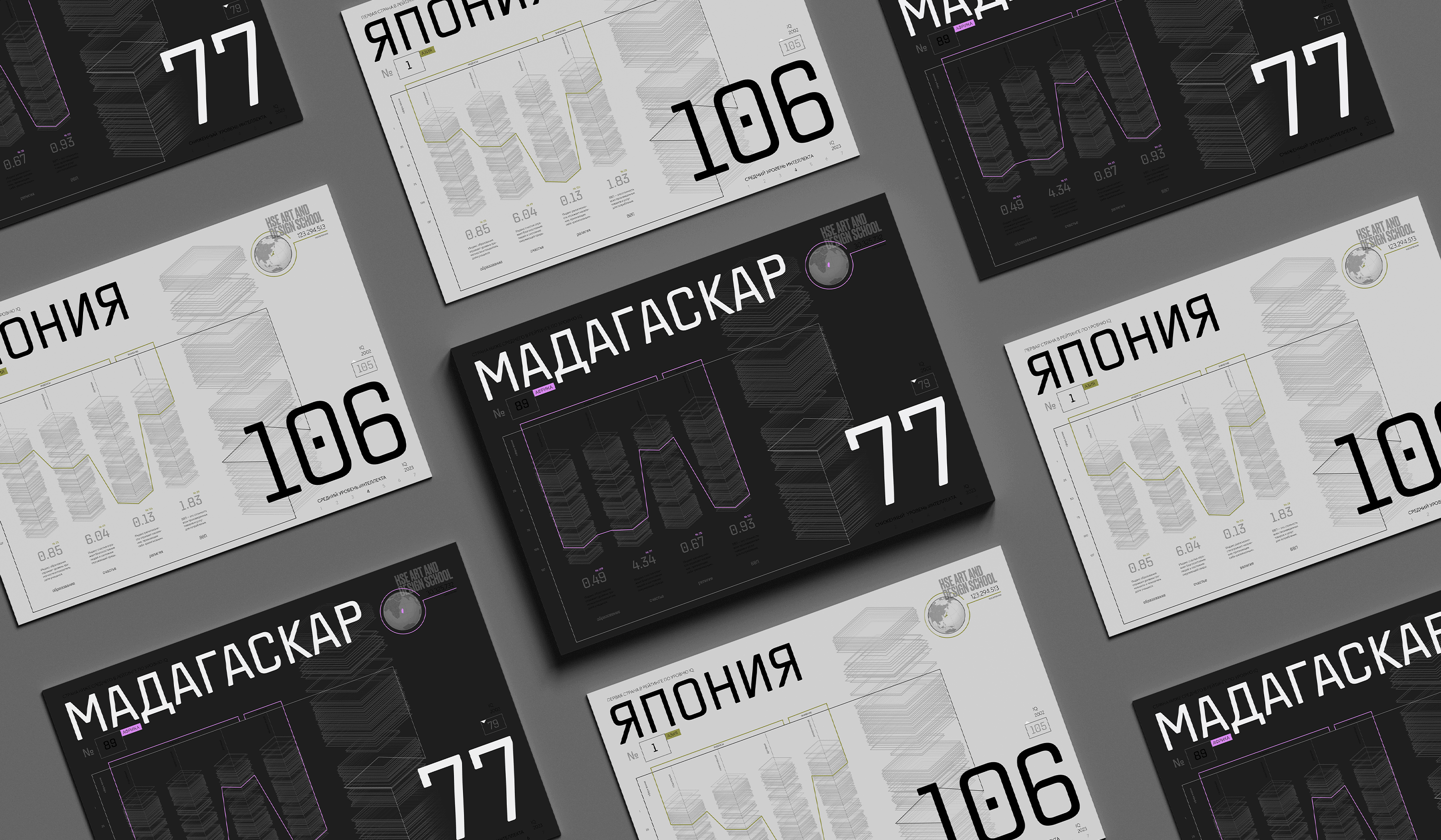 Инфографика. Исследование. IQ? — Изображение №3 — Графика на Dprofile