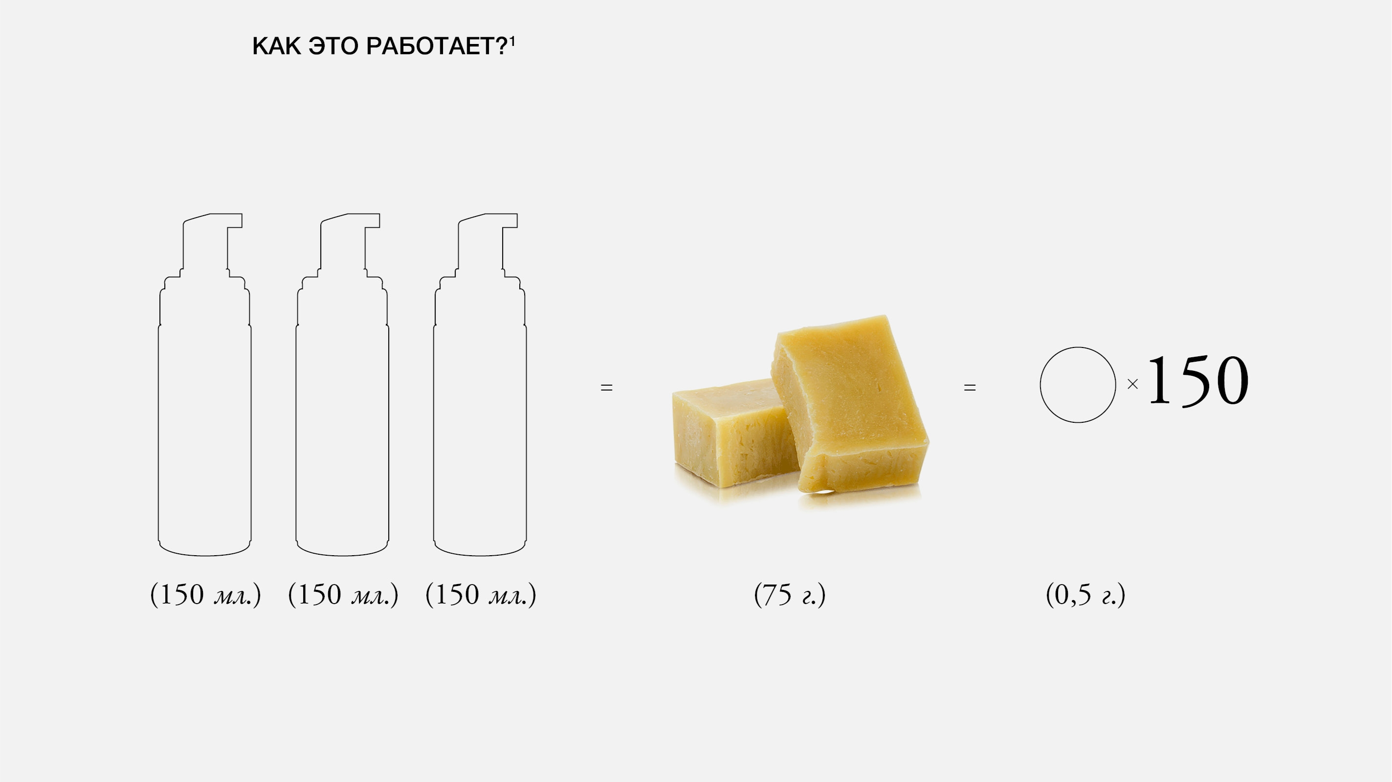 Брендинг и упаковка для косметики Bunch — Изображение №3 — Брендинг на Dprofile