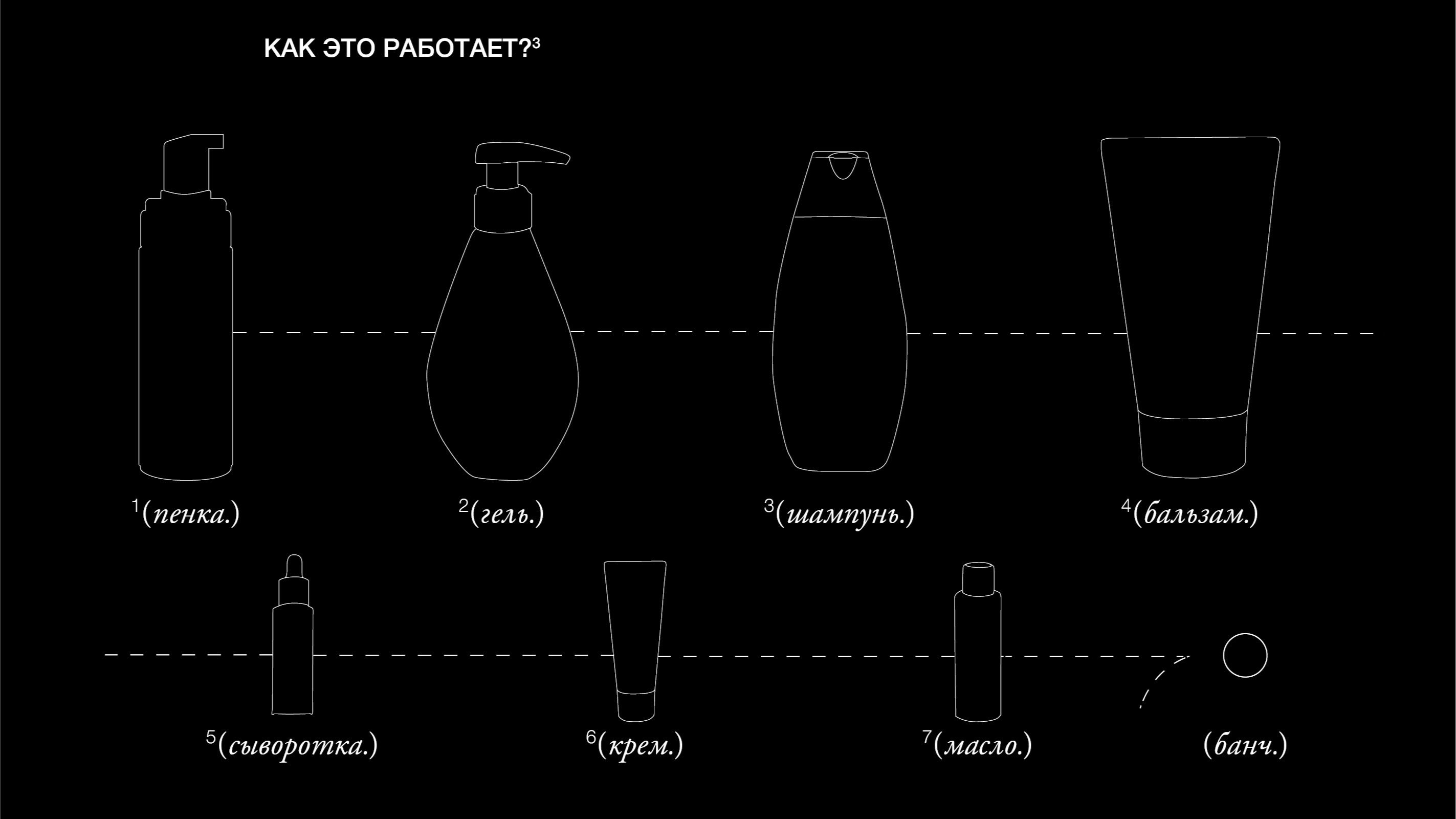 Брендинг и упаковка для косметики Bunch — Изображение №5 — Брендинг на Dprofile
